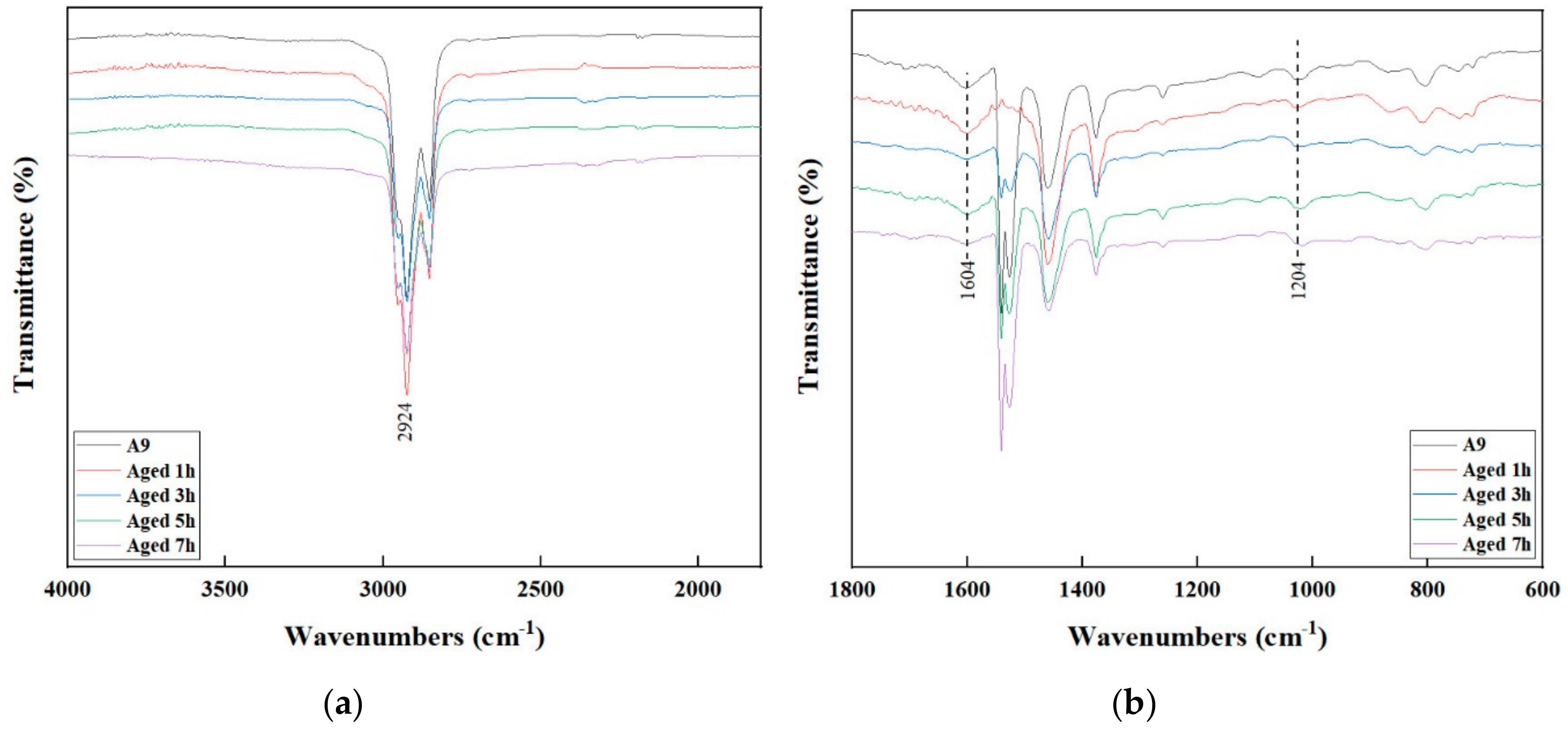 Materials 13 05836 g005