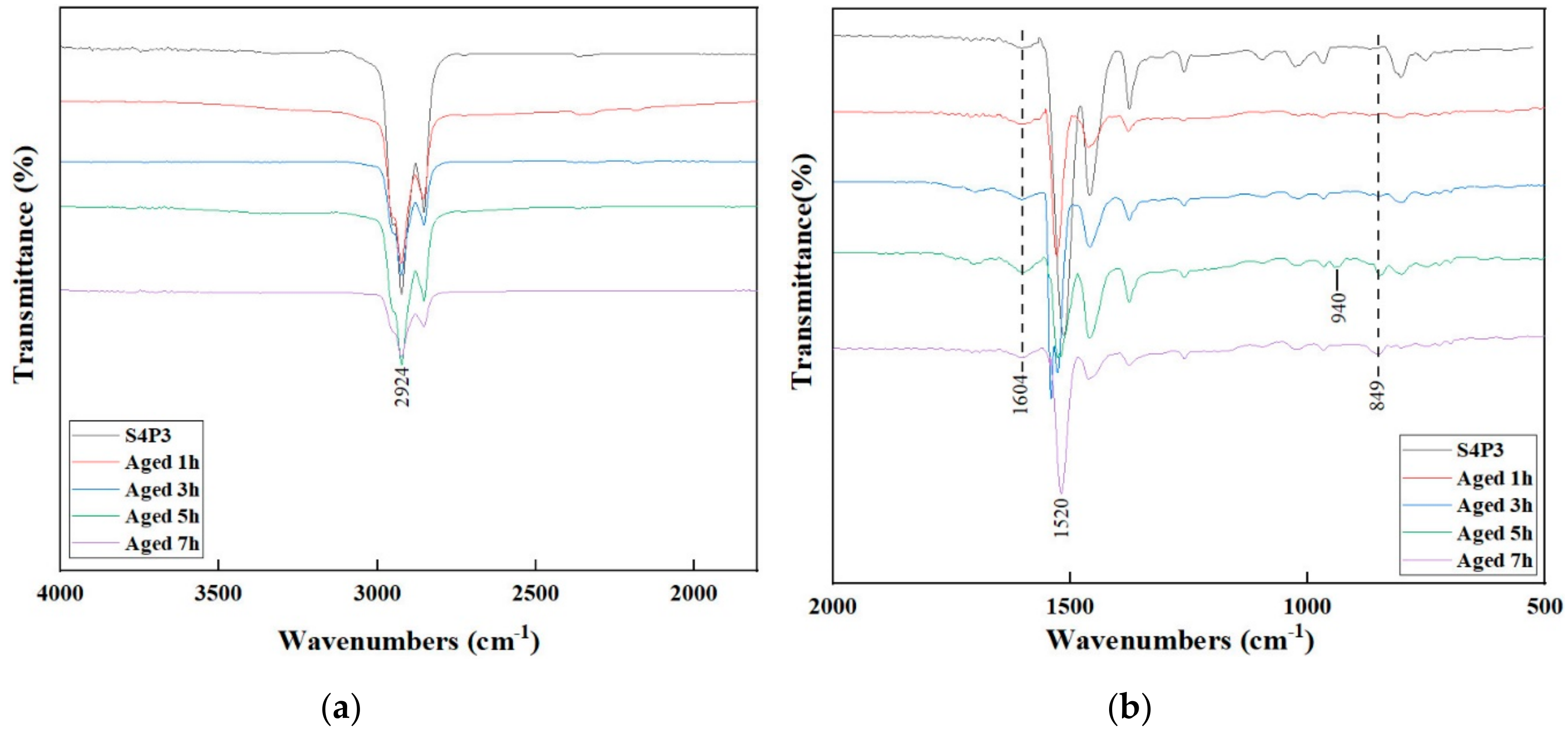 Materials 13 05836 g007
