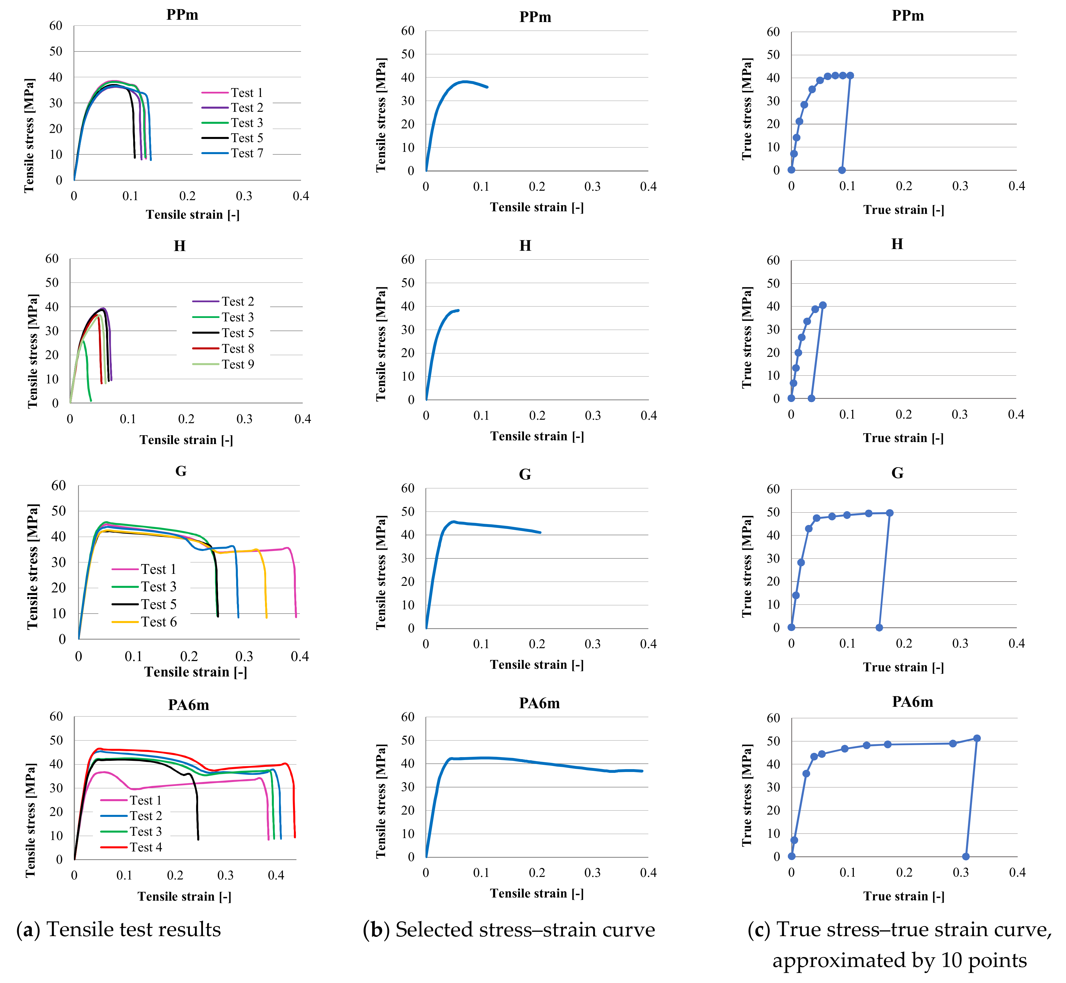 Materials 13 05837 g003