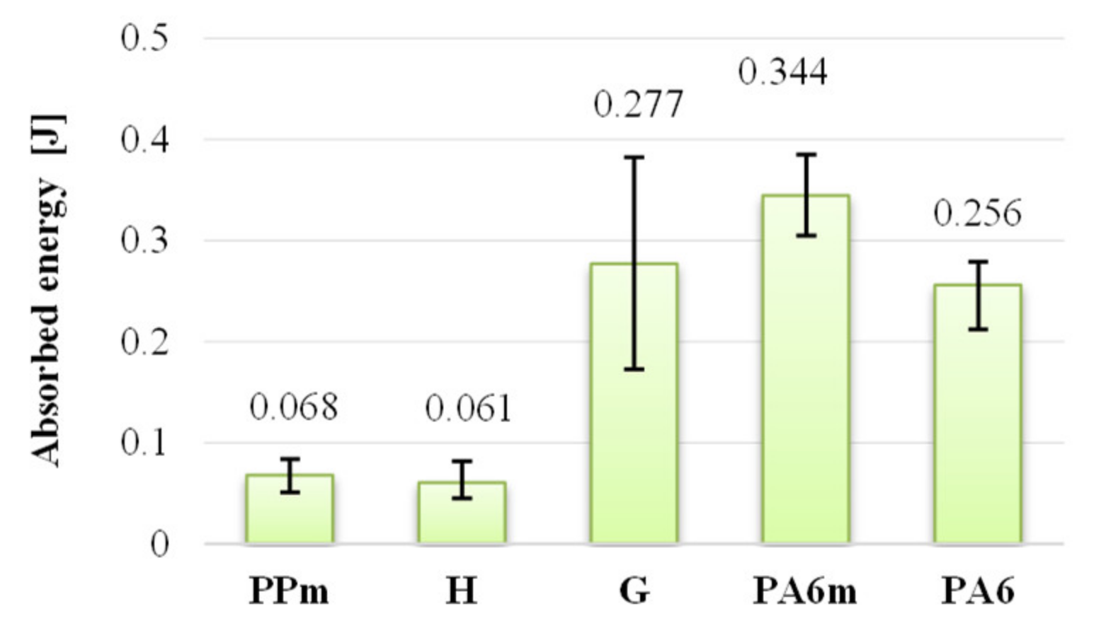 Materials 13 05837 g012