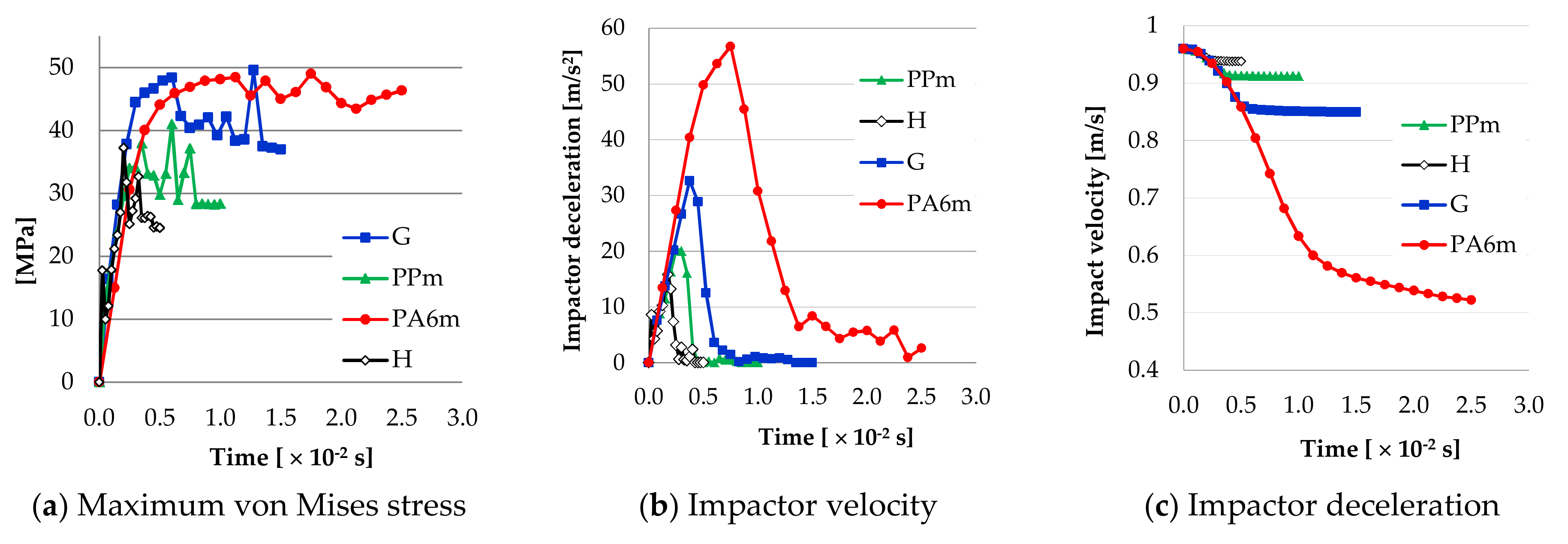 Materials 13 05837 g027