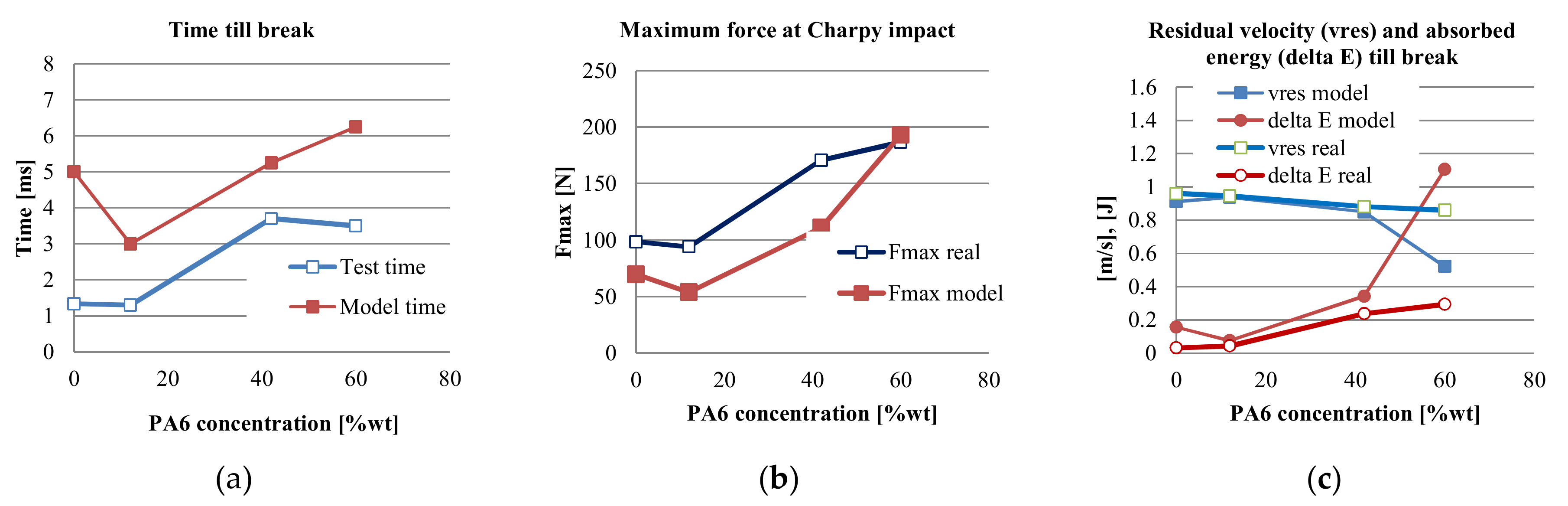 Materials 13 05837 g028