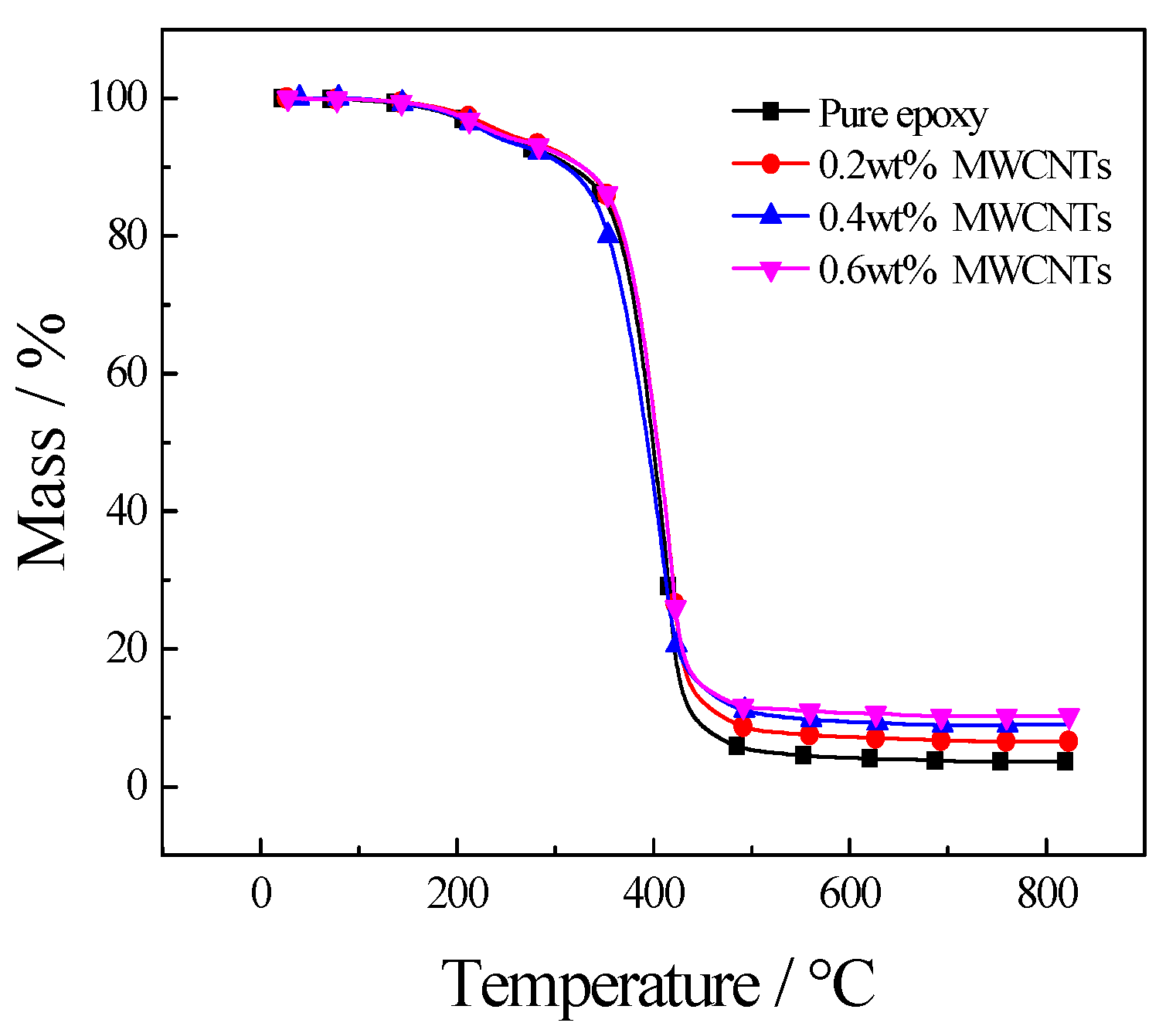 Materials 13 05838 g008 Materials 13 05838 g008