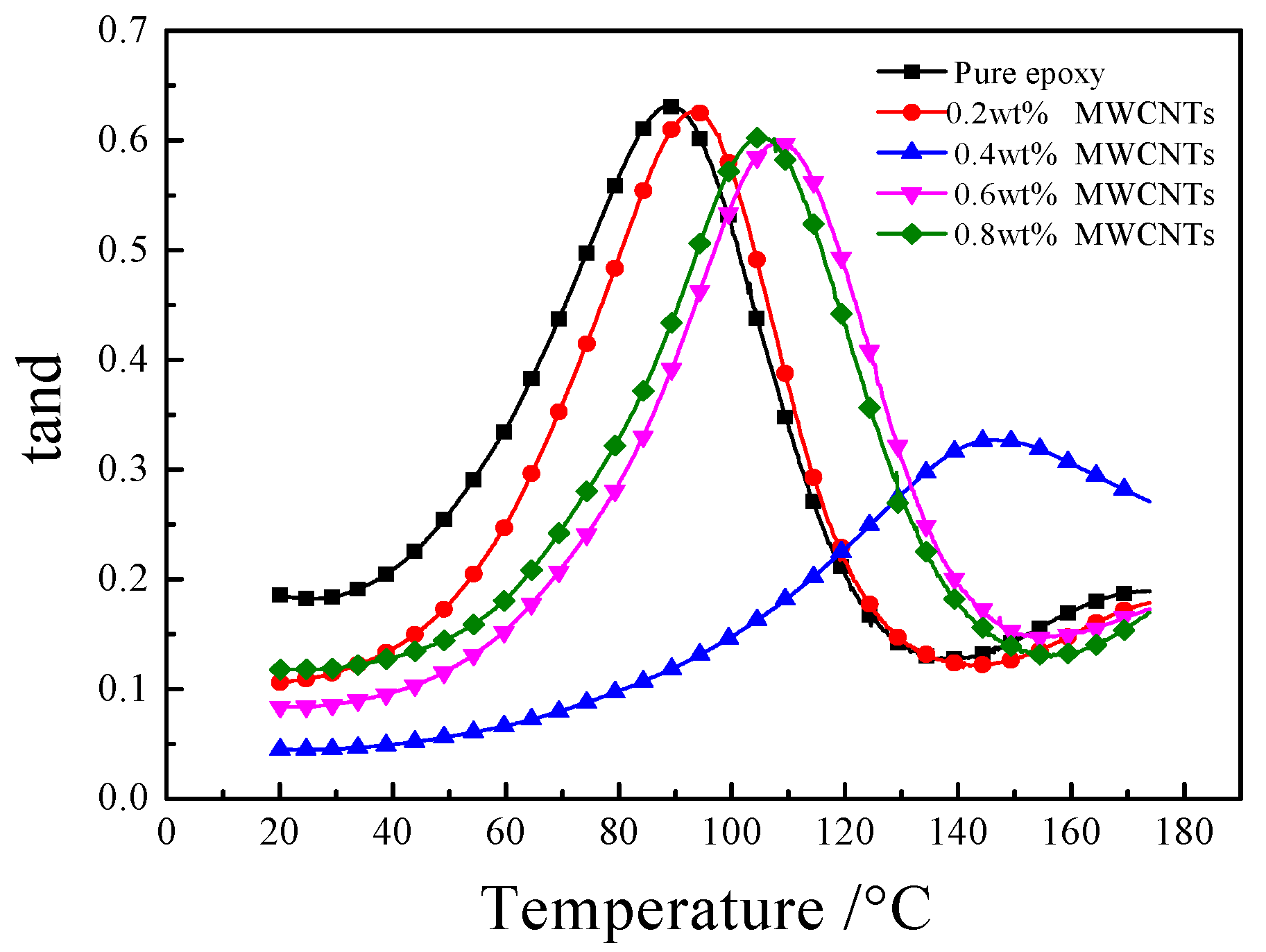 Materials 13 05838 g009 Materials 13 05838 g009