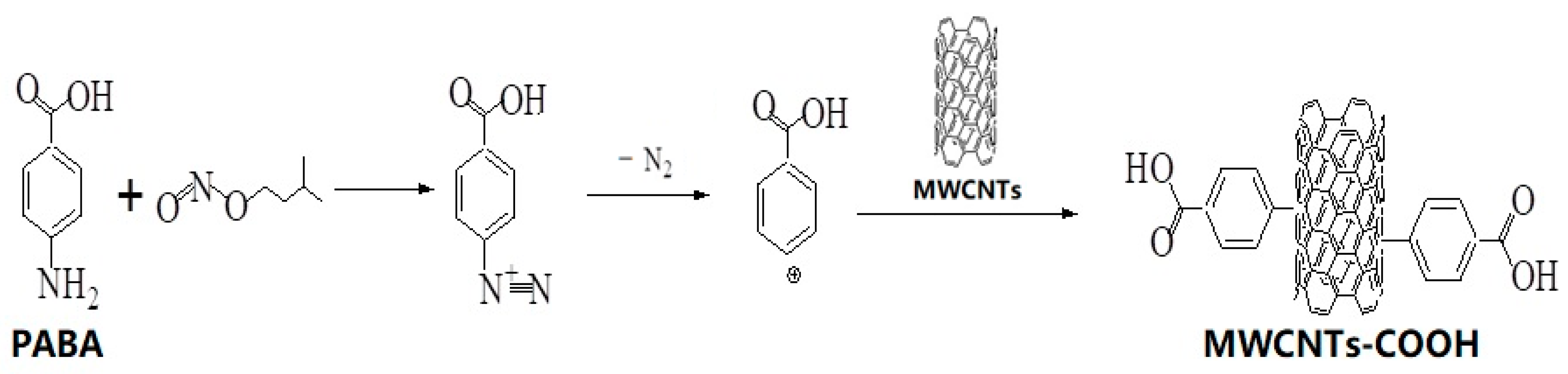 Materials 13 05838 sch001 Materials 13 05838 sch001