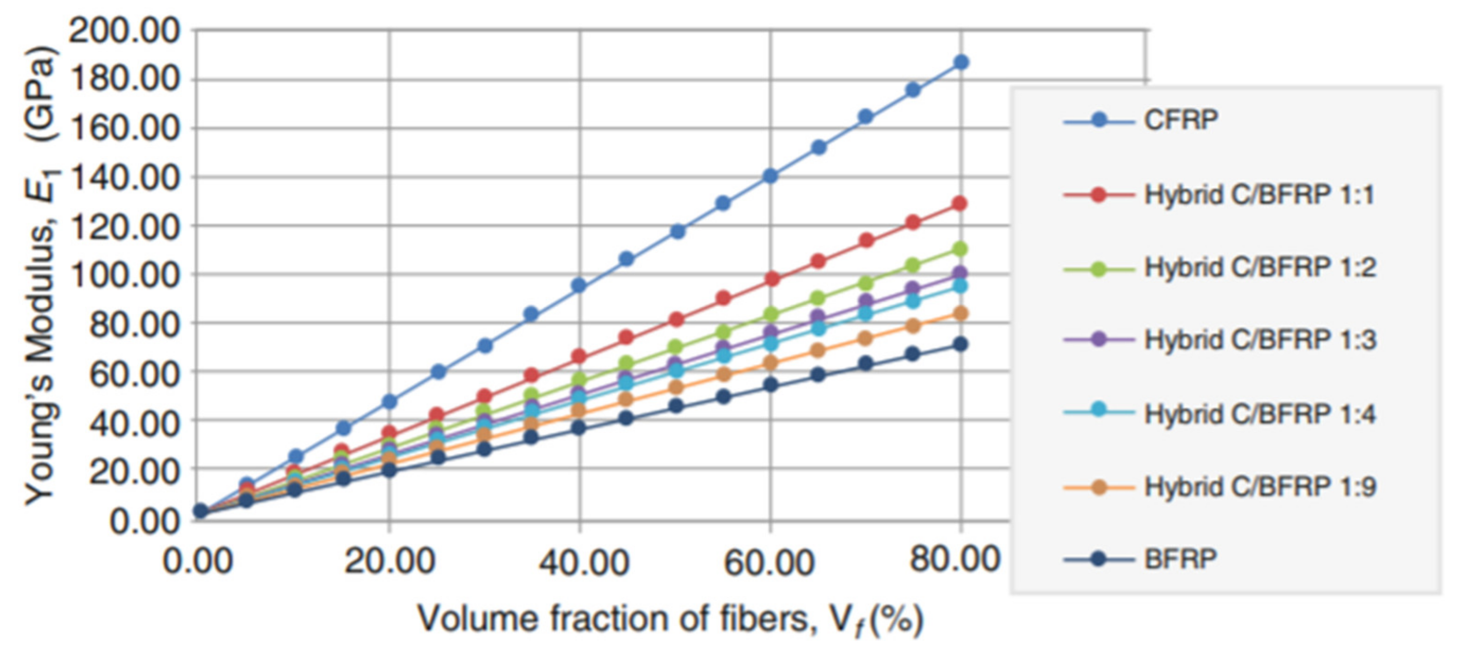 Tensile and Shear Testing of Basalt Fiber Reinforced Polymer (BFRP) and