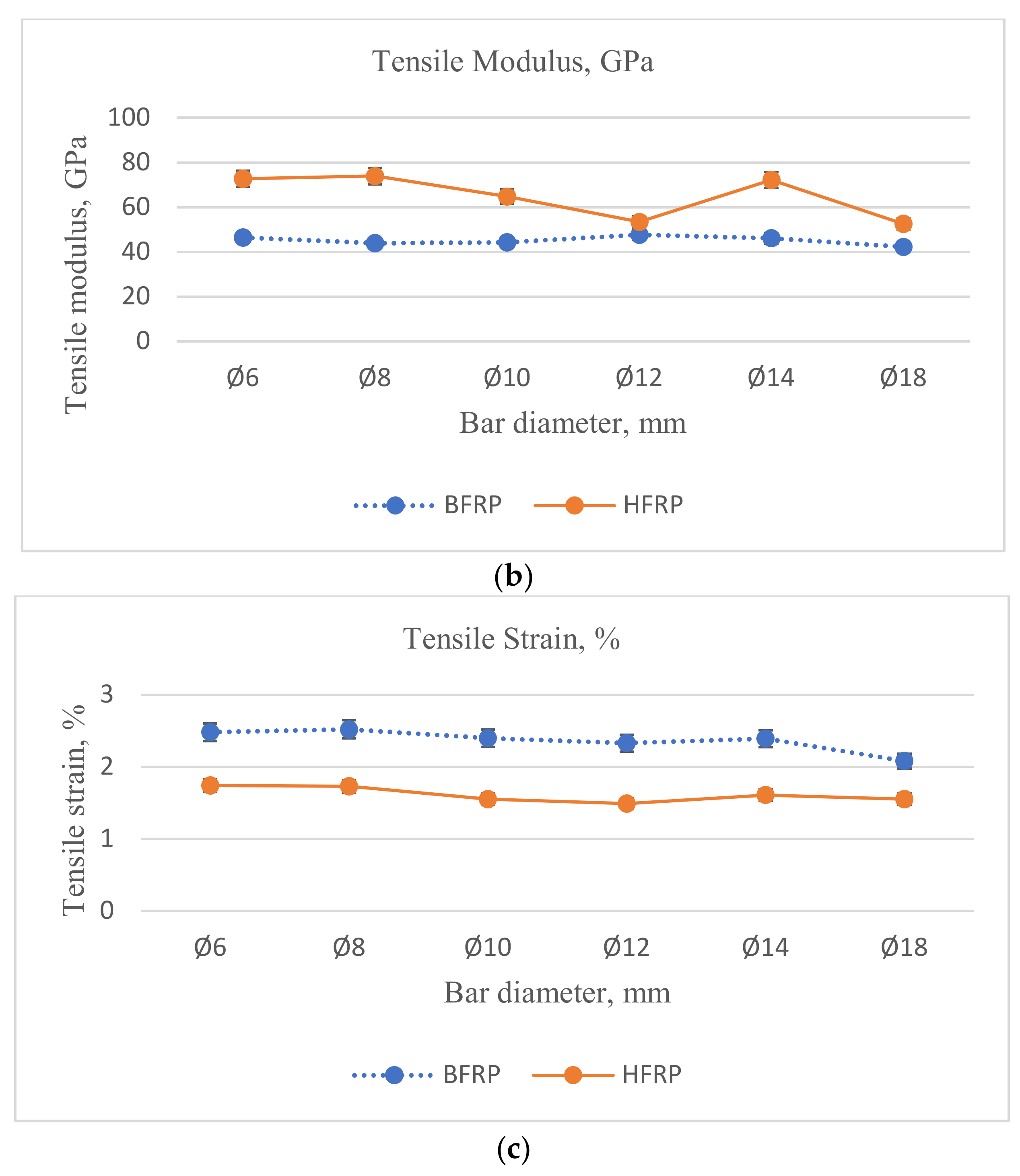 Materials 13 05839 g004b