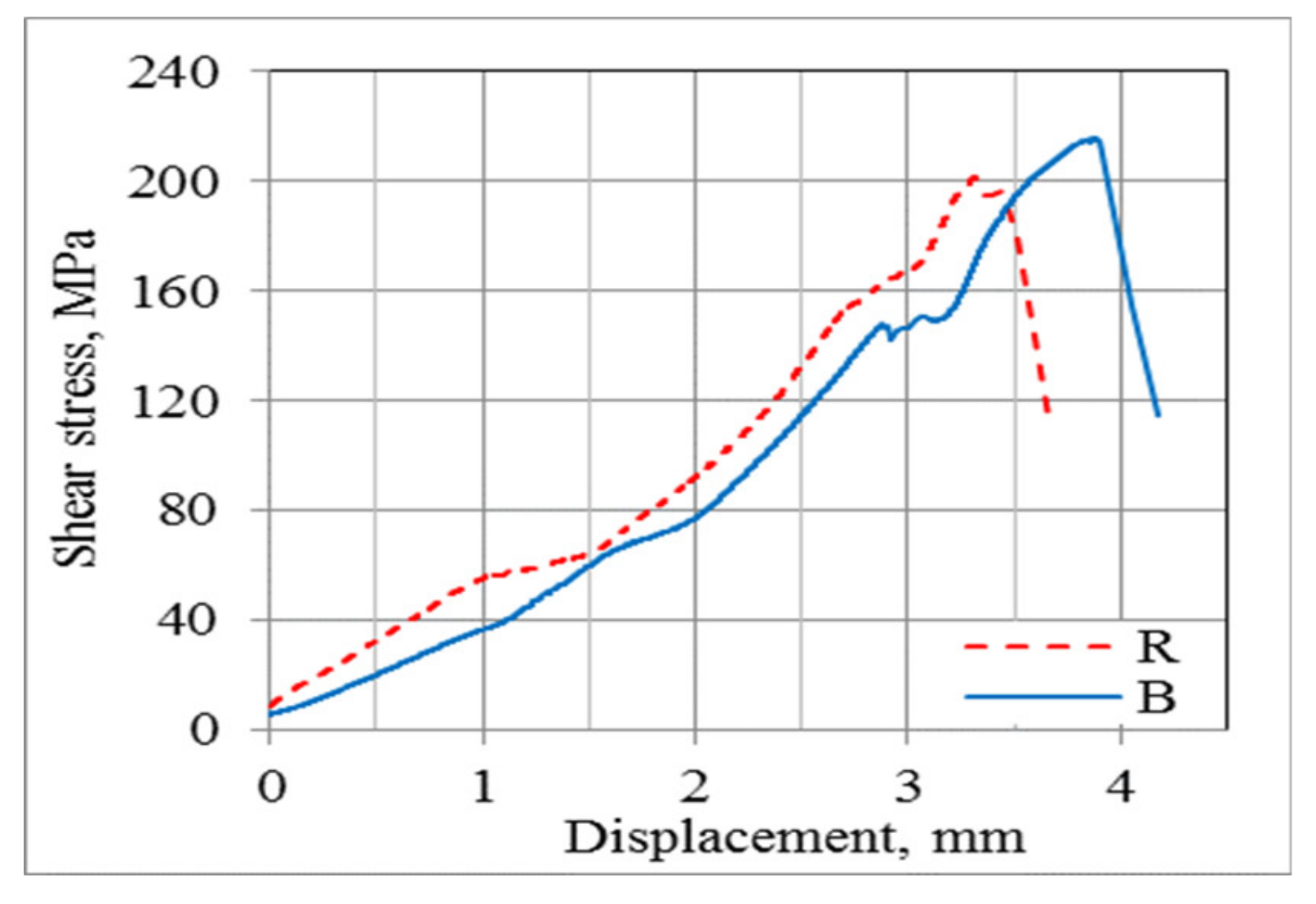 Materials 13 05839 g006