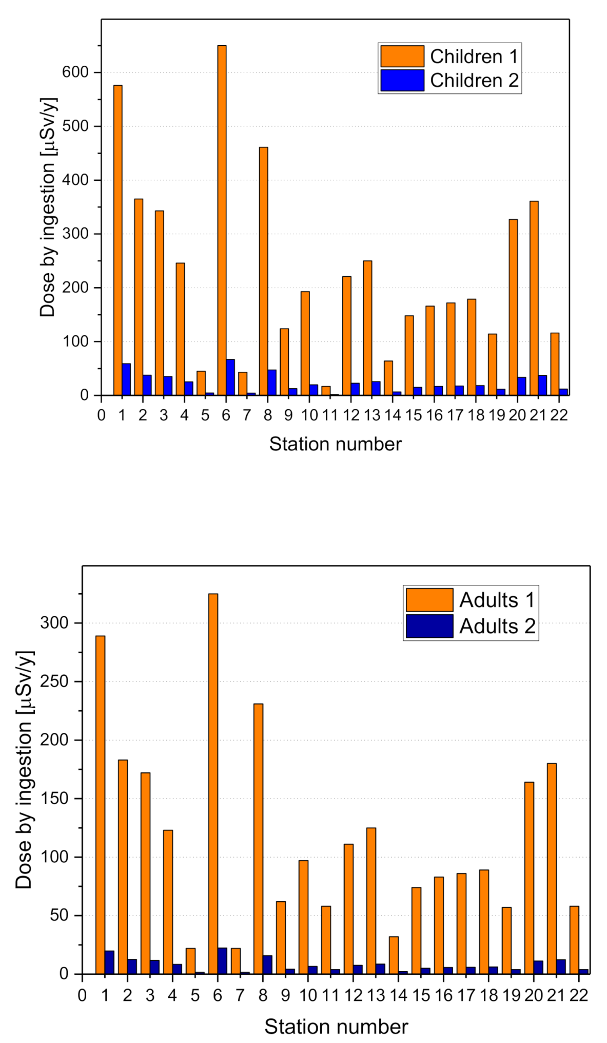 Materials 13 05840 g006