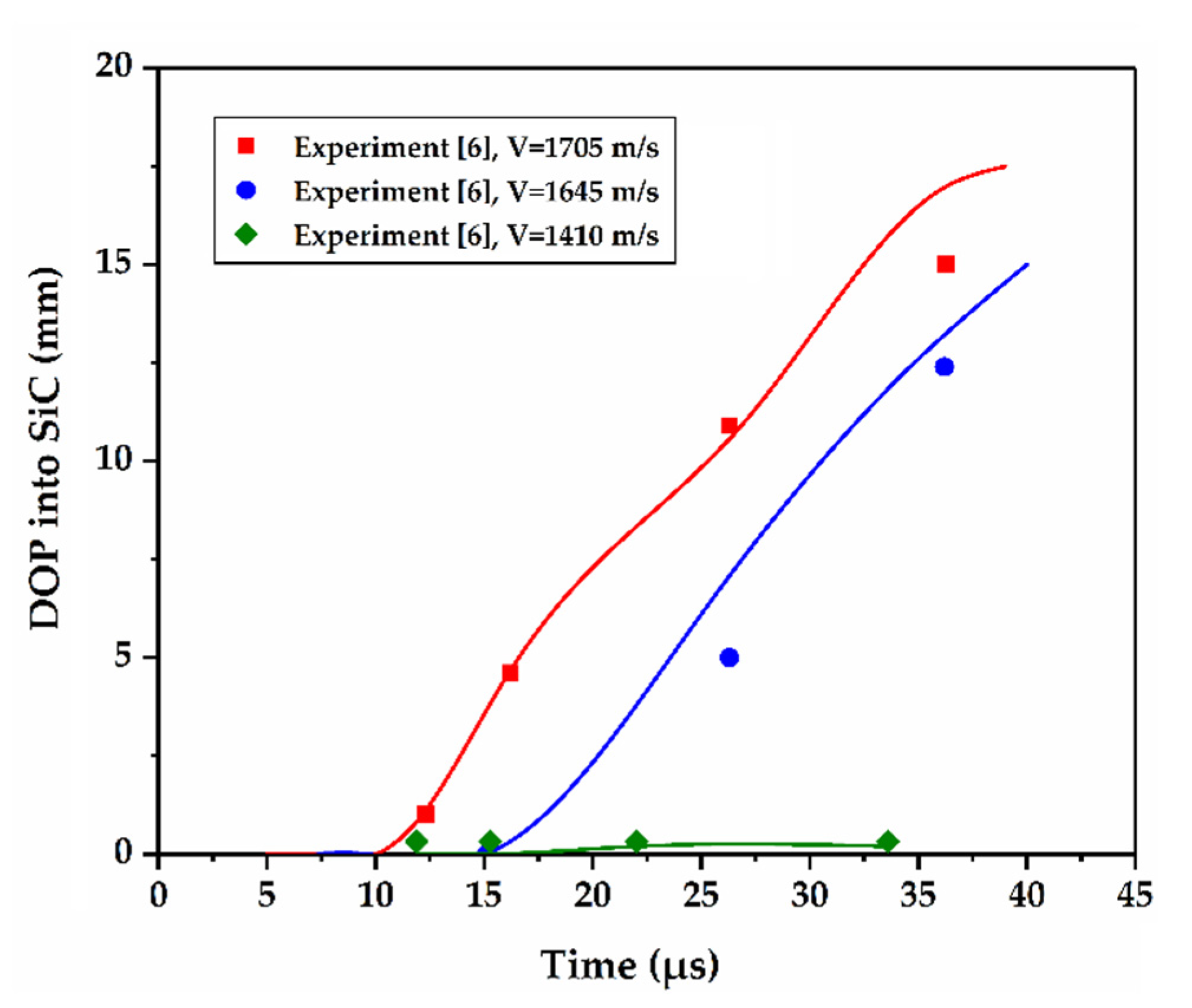 Materials 14 00001 g004 Materials 14 00001 g004