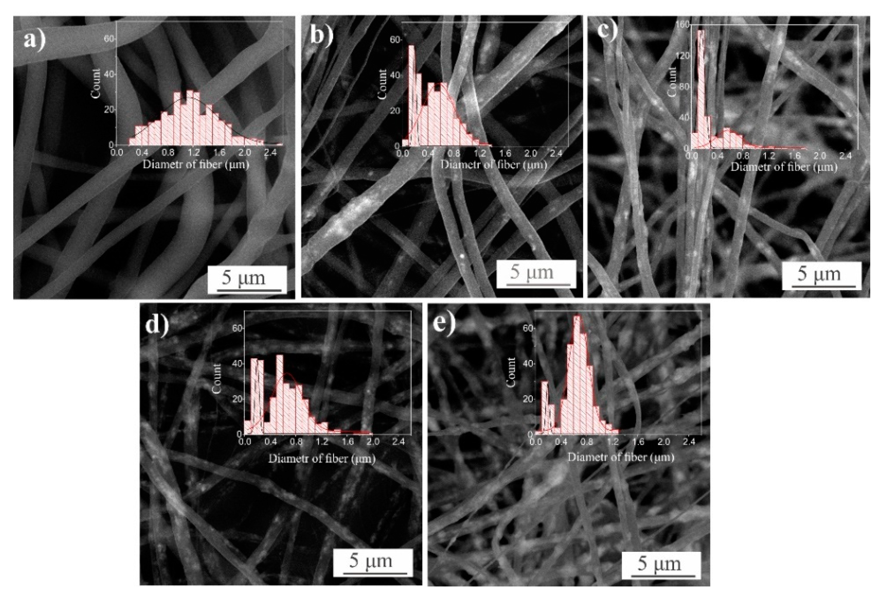 Materials 14 00002 g001 Materials 14 00002 g001