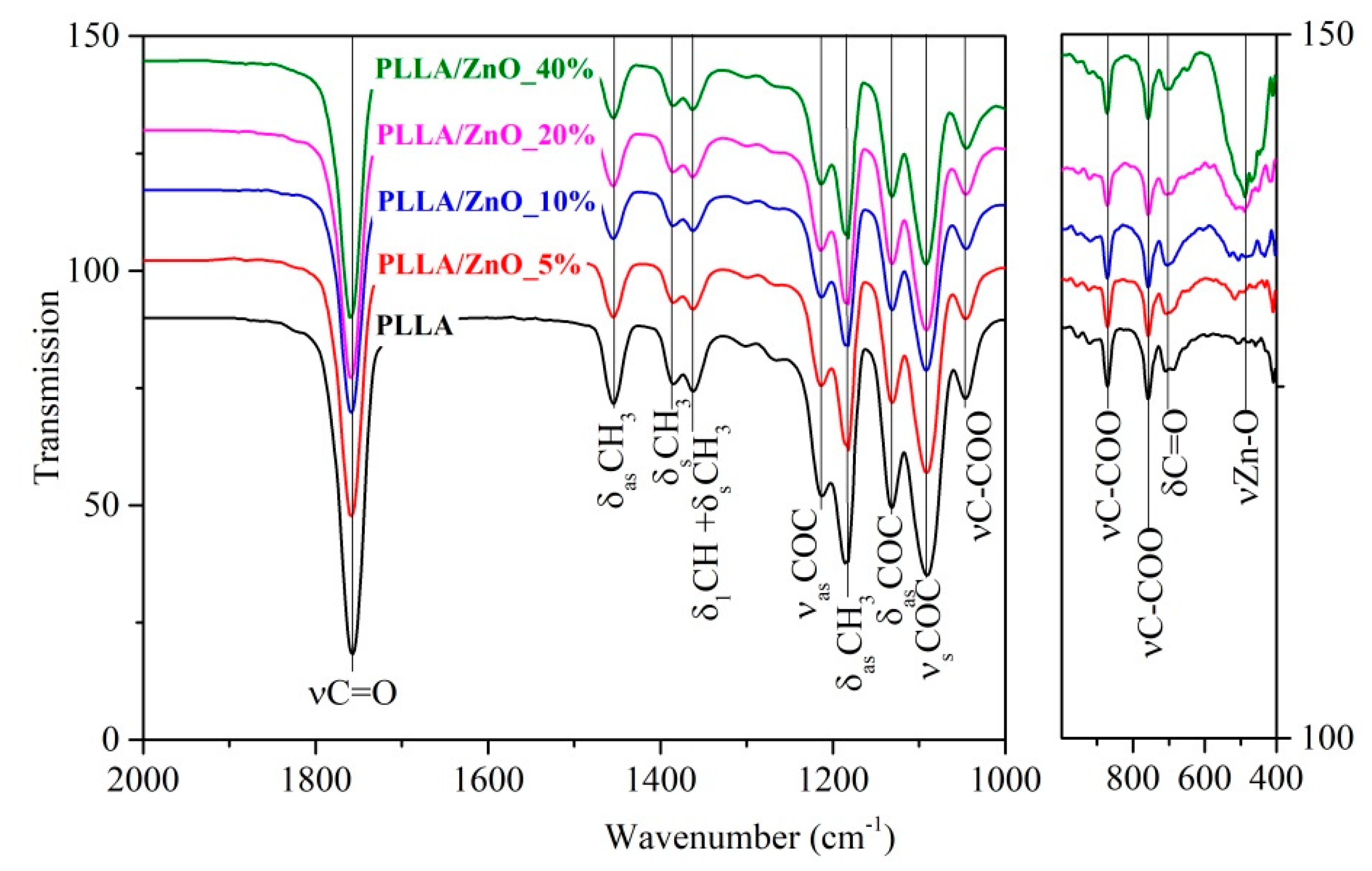 Materials 14 00002 g004 Materials 14 00002 g004