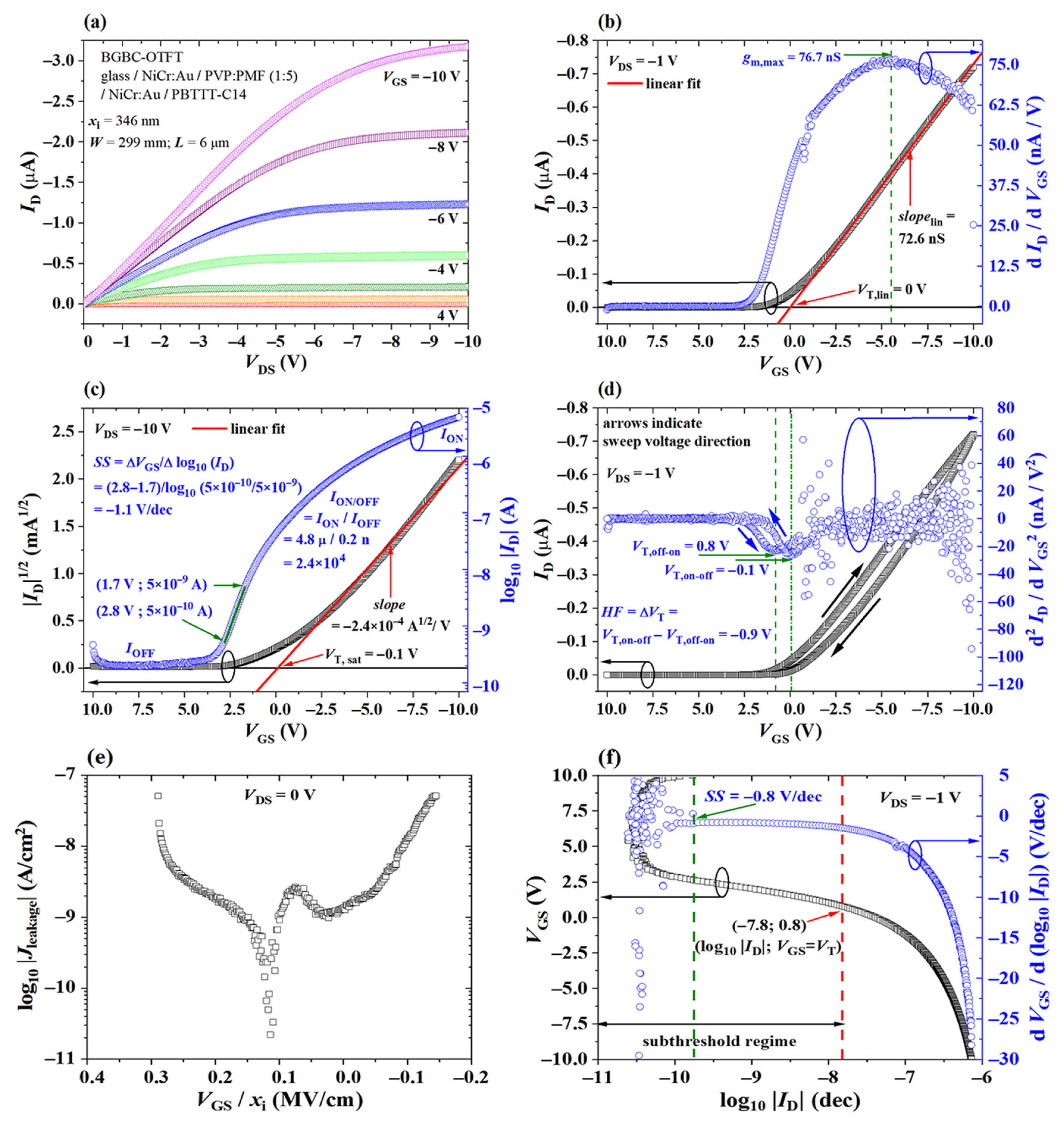Materials 14 00003 g004 Materials 14 00003 g004