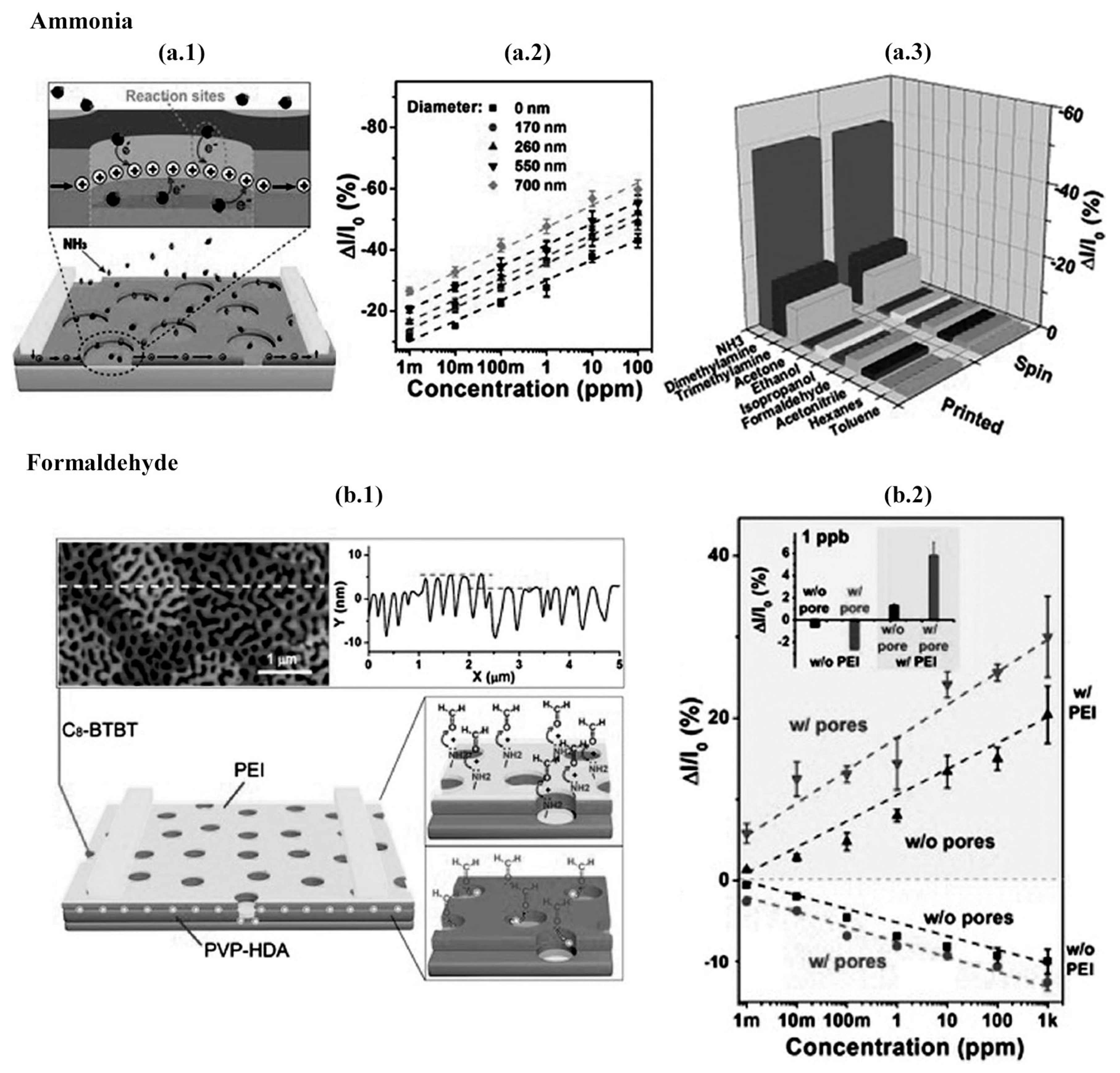 Materials 14 00003 g009 Materials 14 00003 g009
