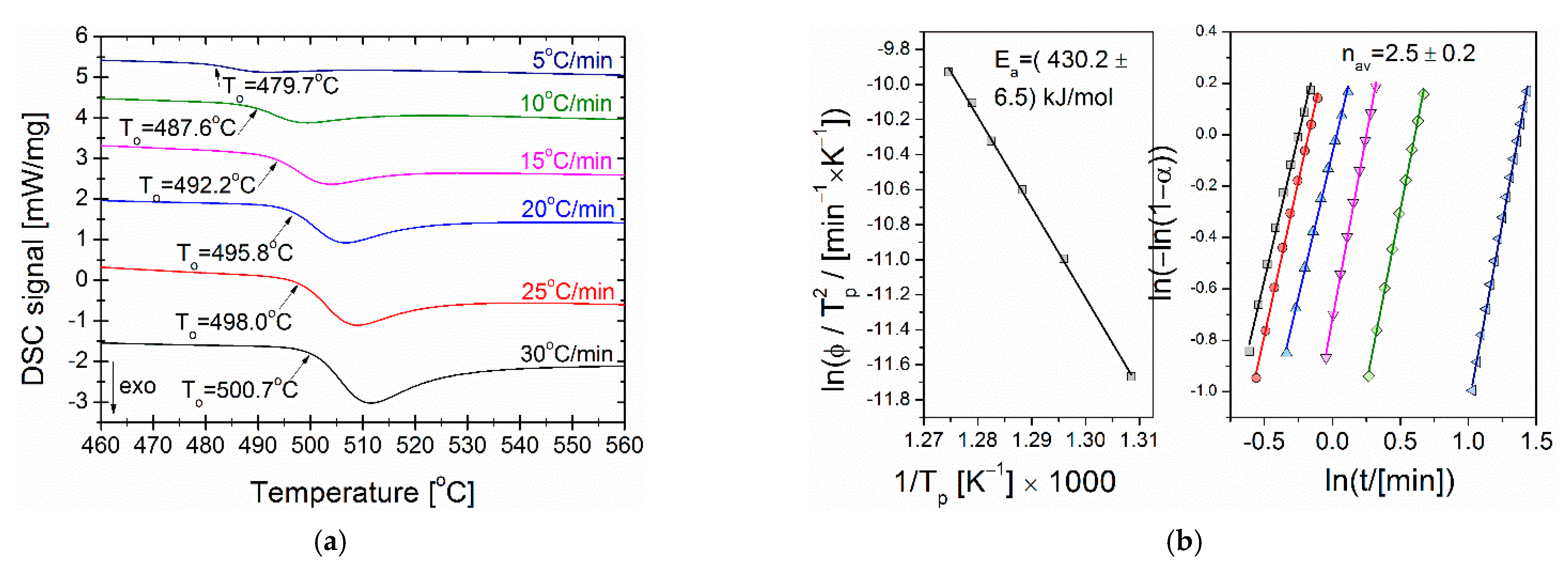 Materials 14 00005 g001 Materials 14 00005 g001
