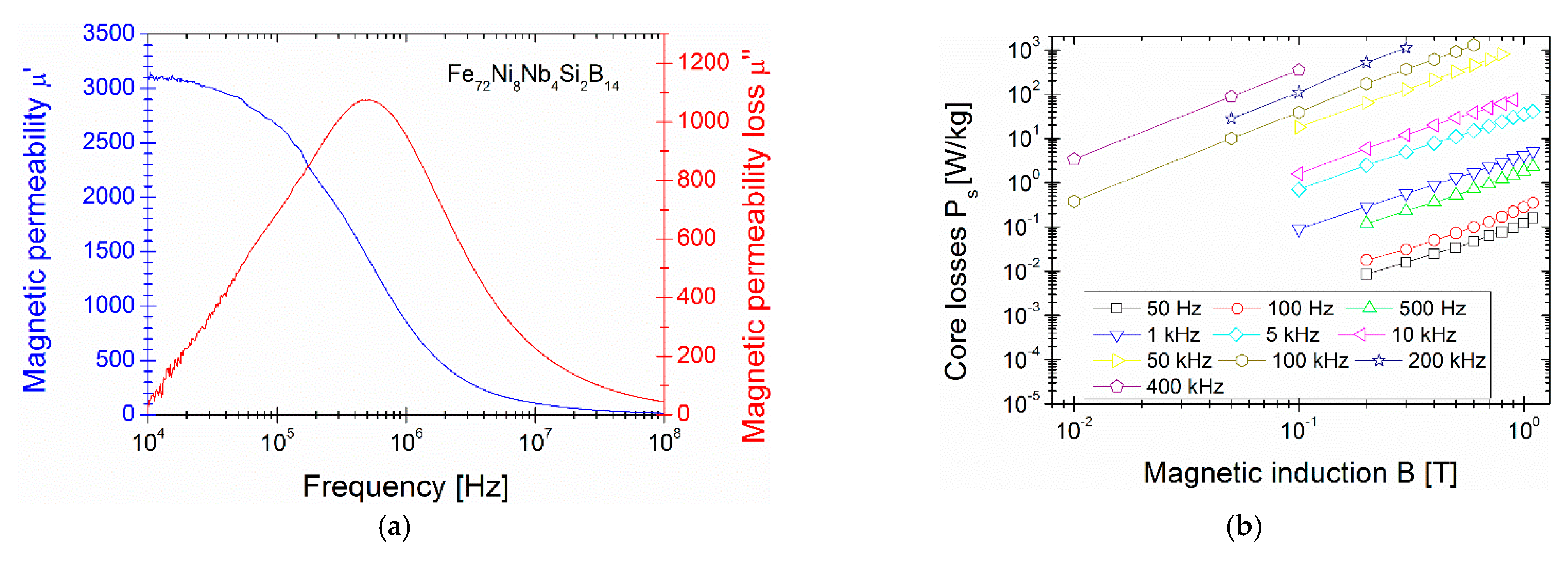 Materials 14 00005 g003 Materials 14 00005 g003