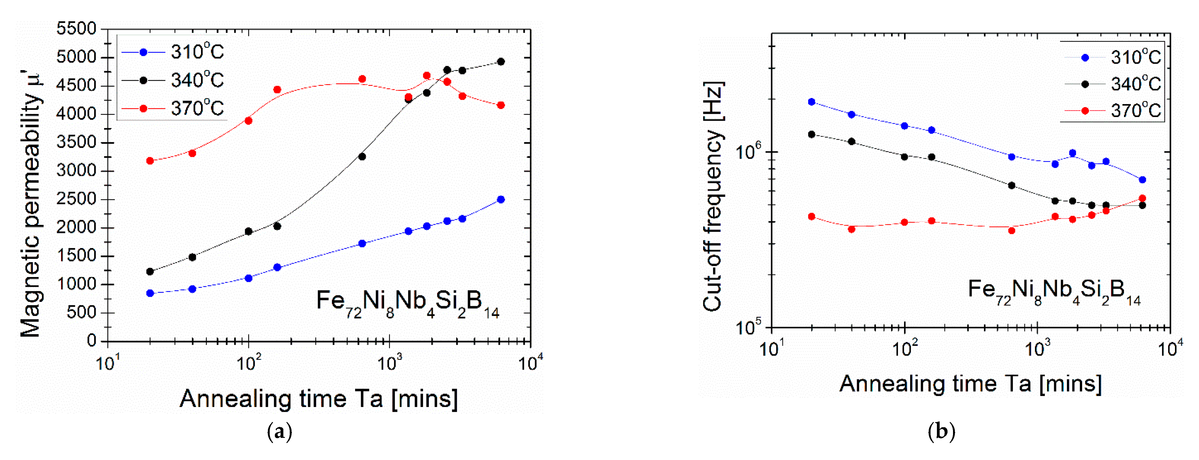 Materials 14 00005 g006 Materials 14 00005 g006