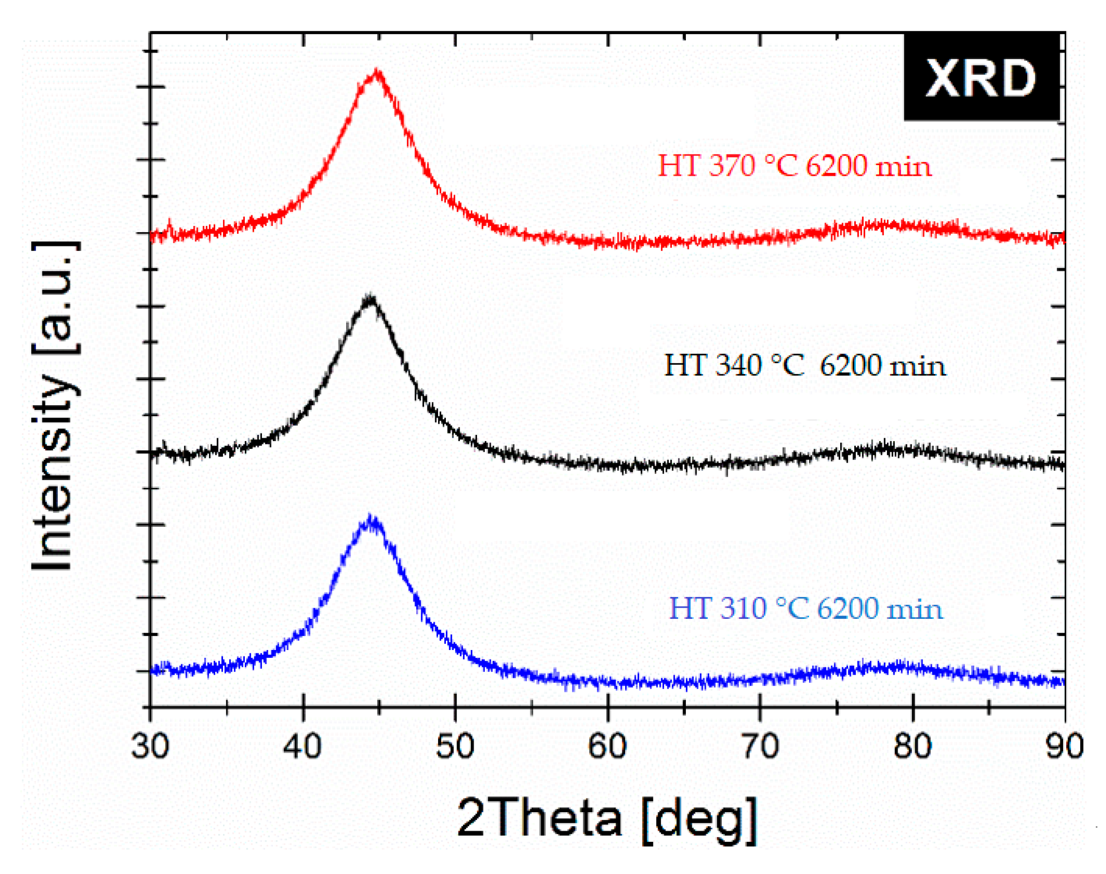 Materials 14 00005 g007 Materials 14 00005 g007