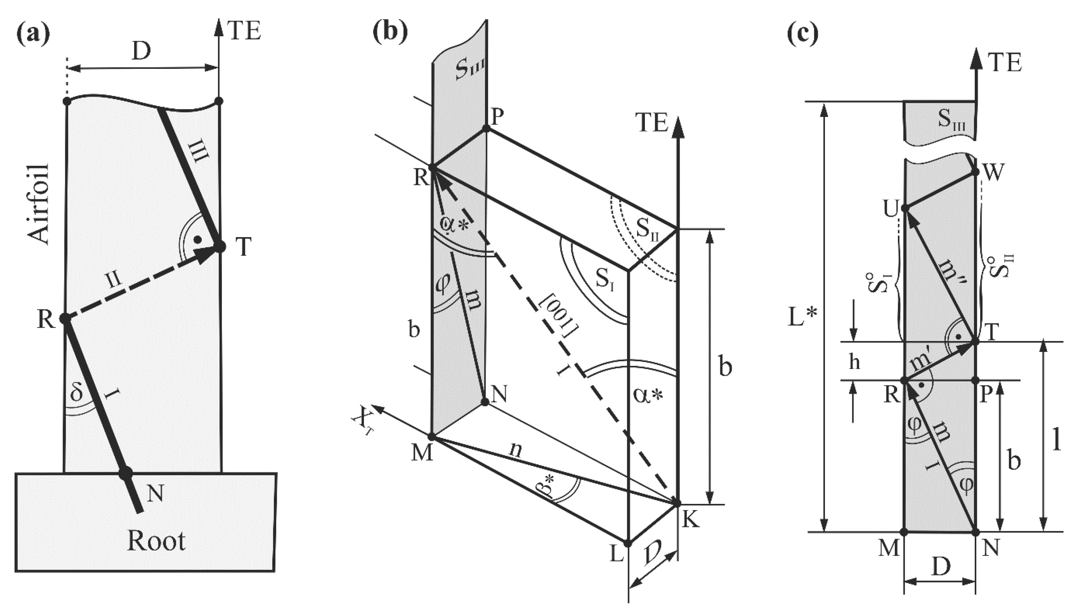 Materials 14 00008 g003