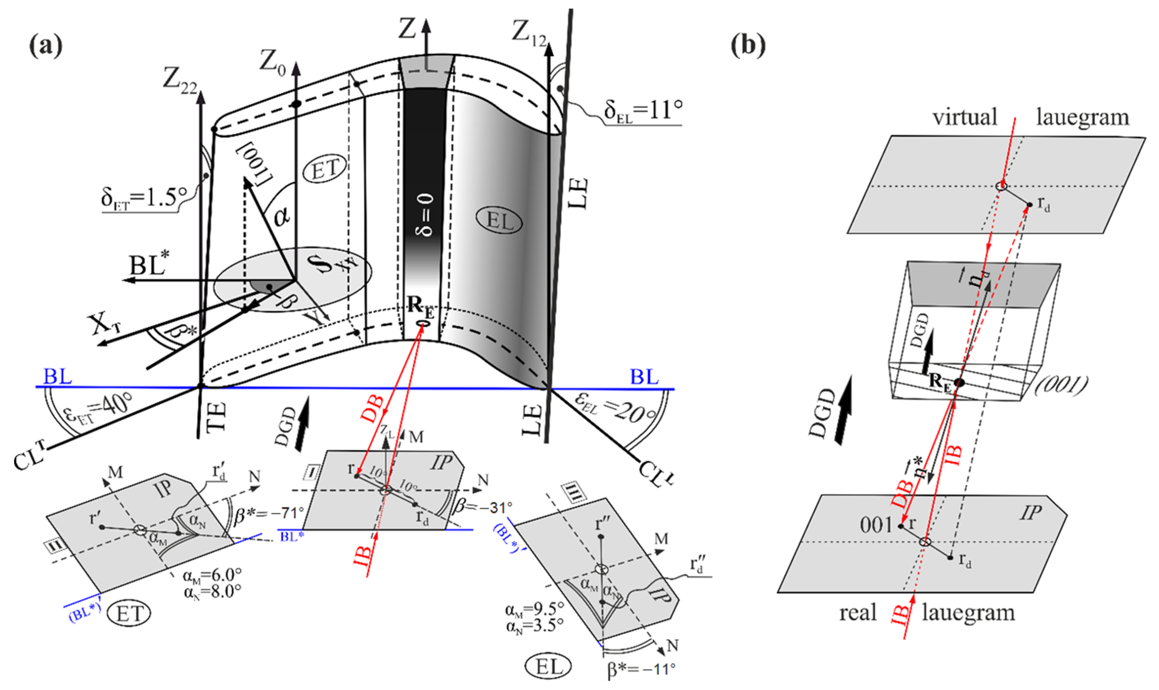 Materials 14 00008 g005