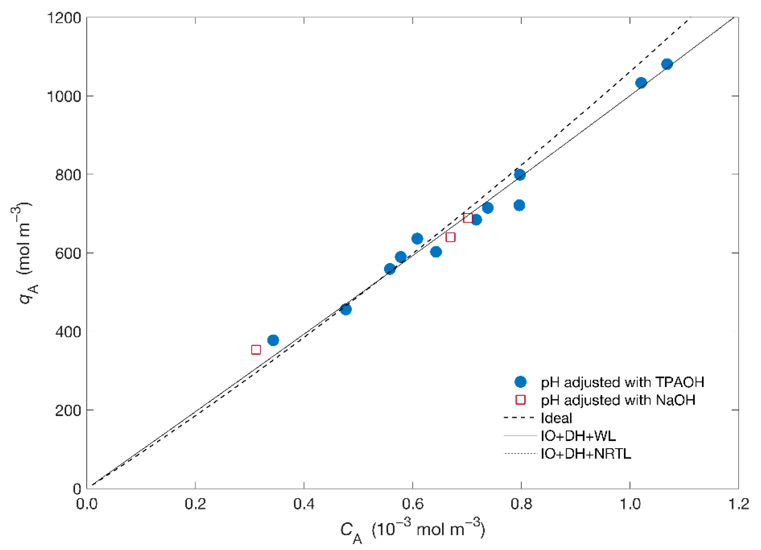 Materials 14 00011 g001 Materials 14 00011 g001