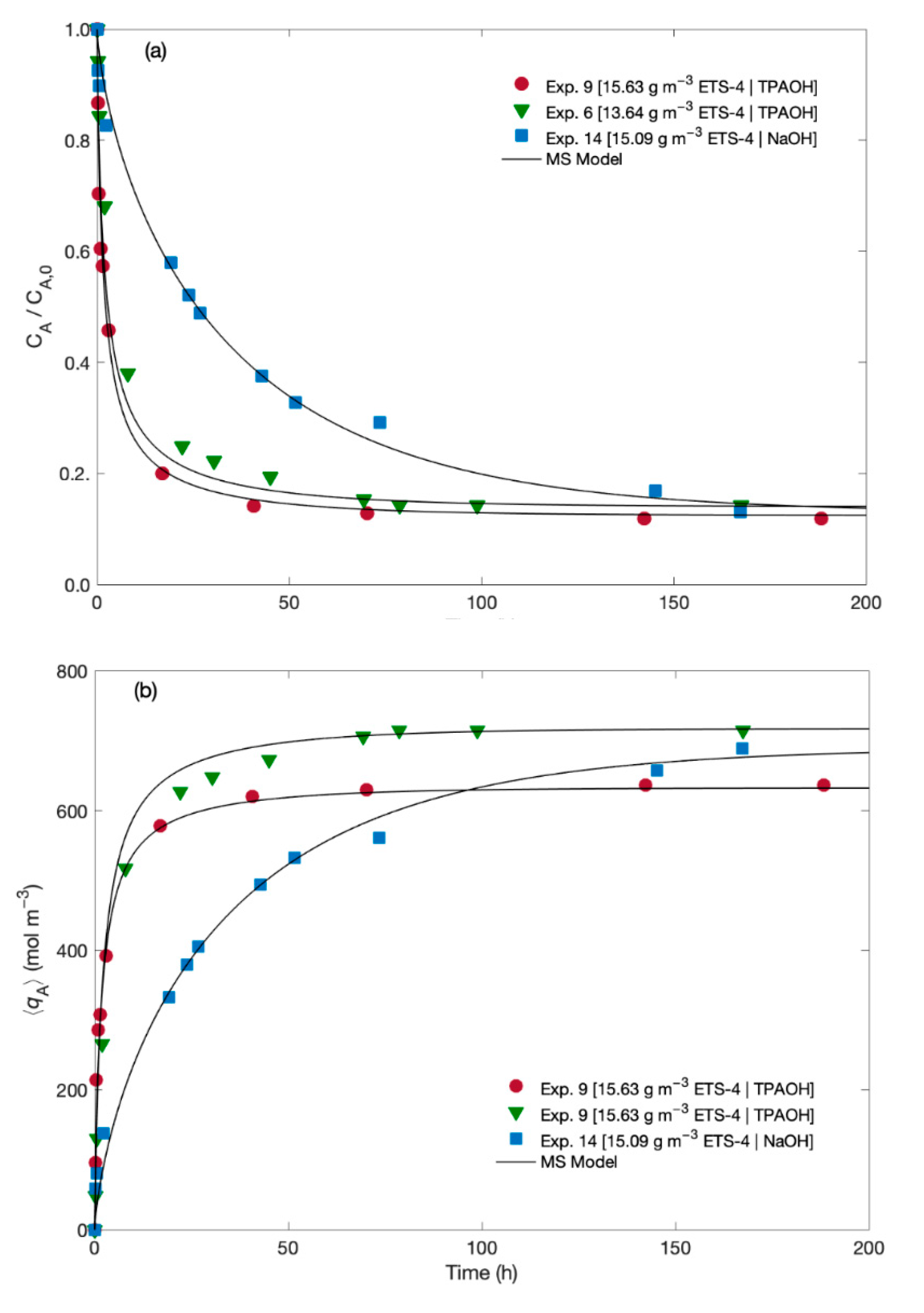Materials 14 00011 g002 Materials 14 00011 g002