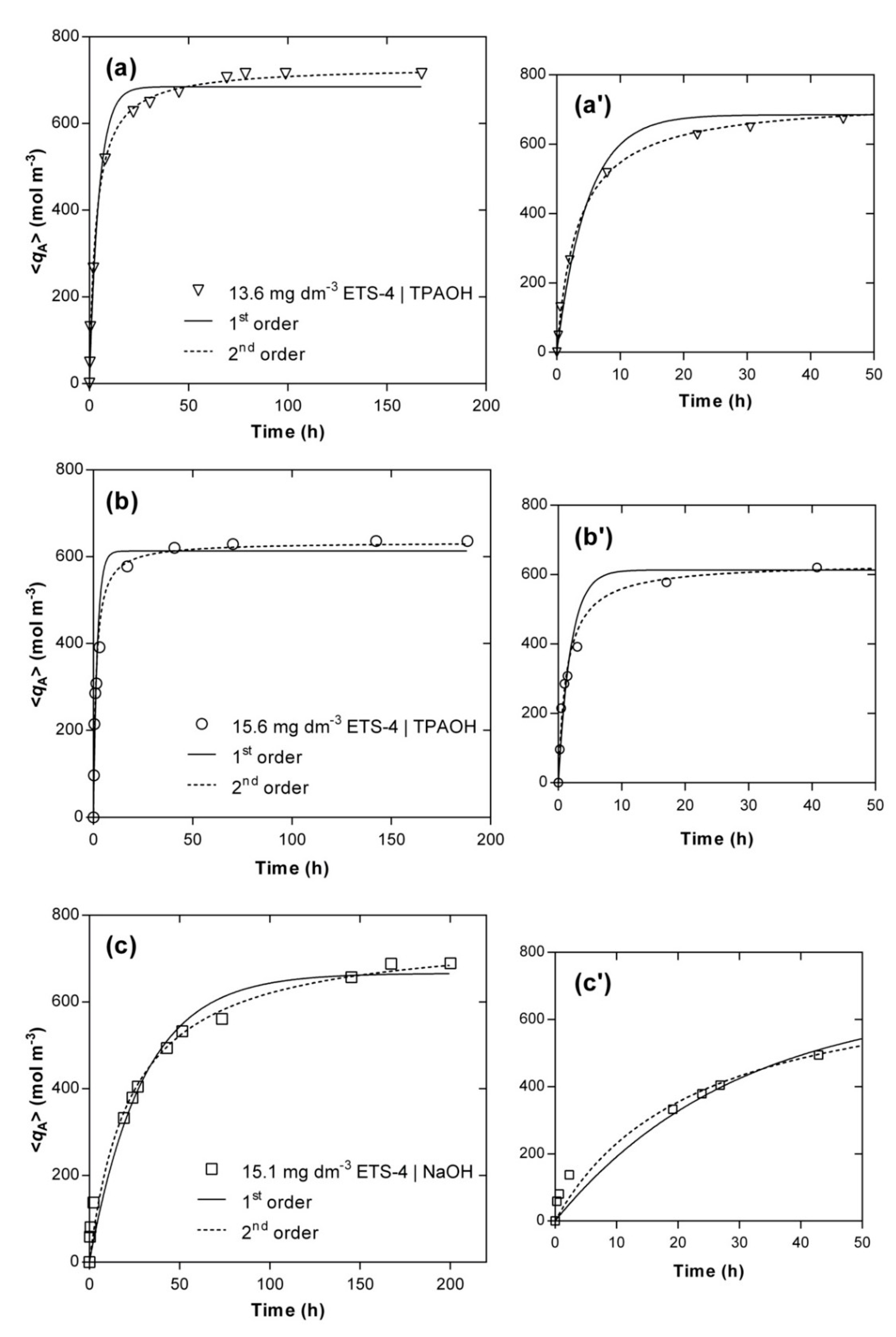Materials 14 00011 g004 Materials 14 00011 g004
