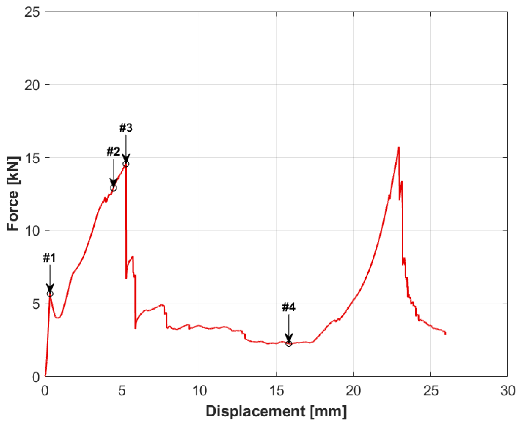 Materials 14 00012 g004 Materials 14 00012 g004