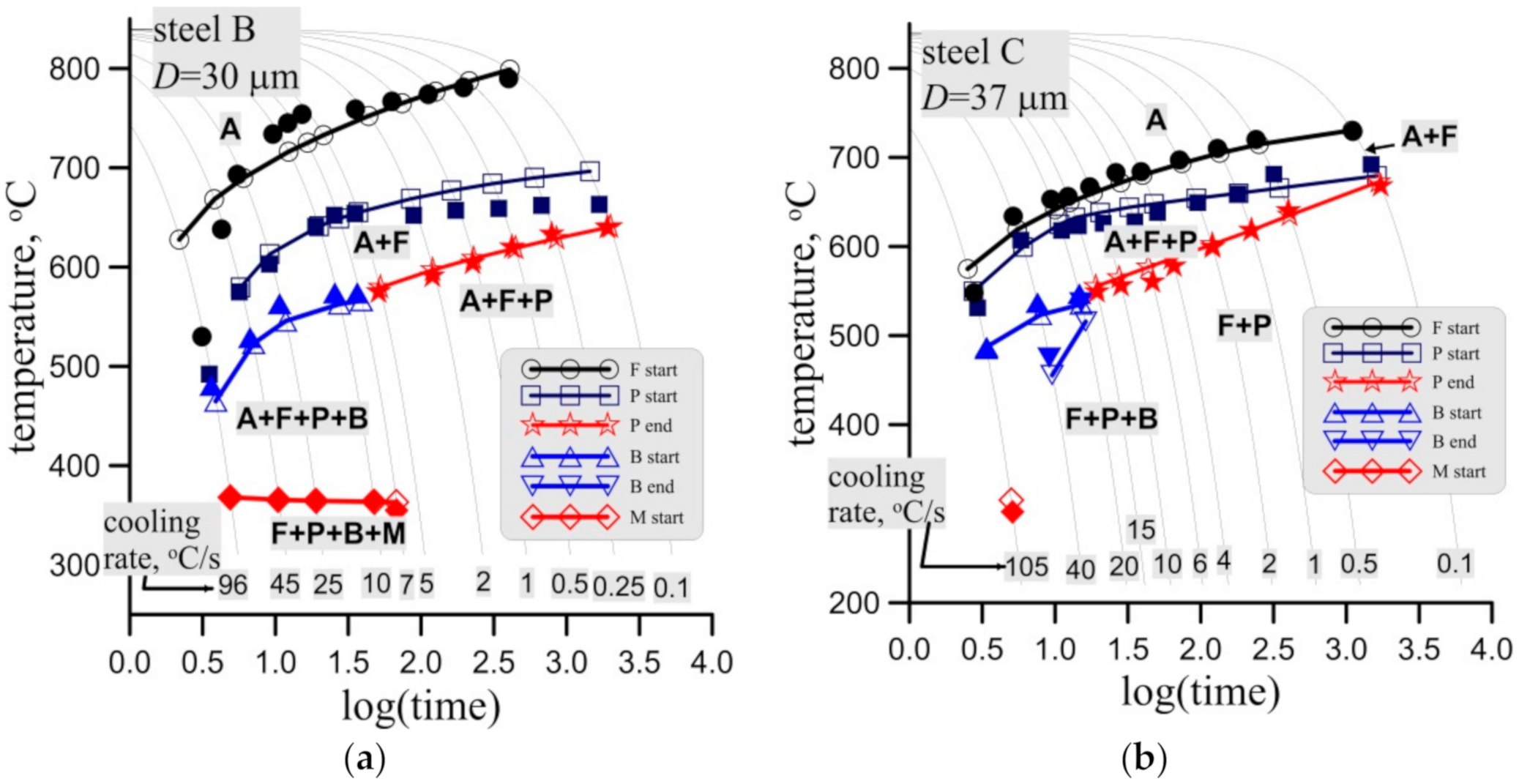 Materials 14 00015 g015a