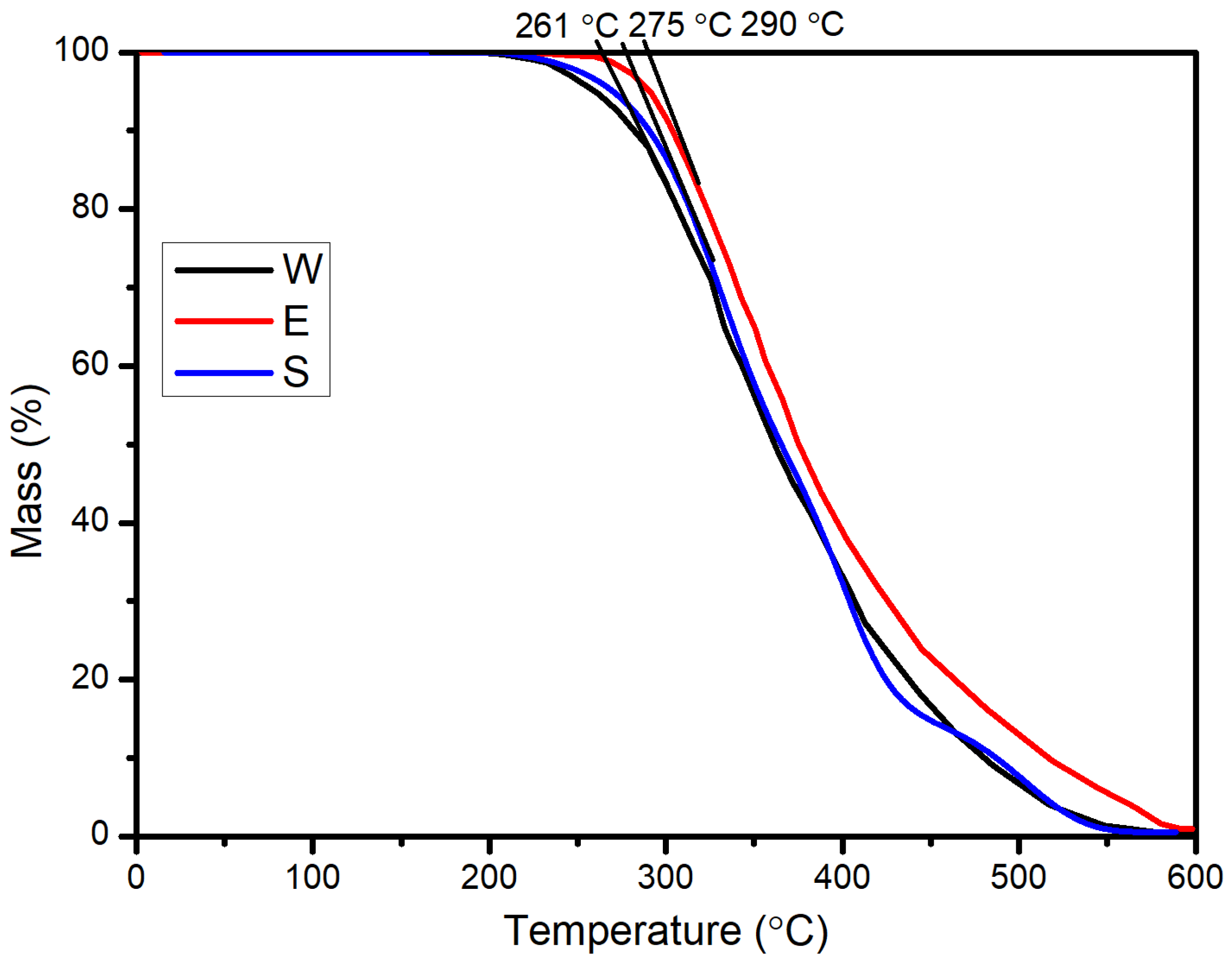 Materials 14 00016 g002 Materials 14 00016 g002