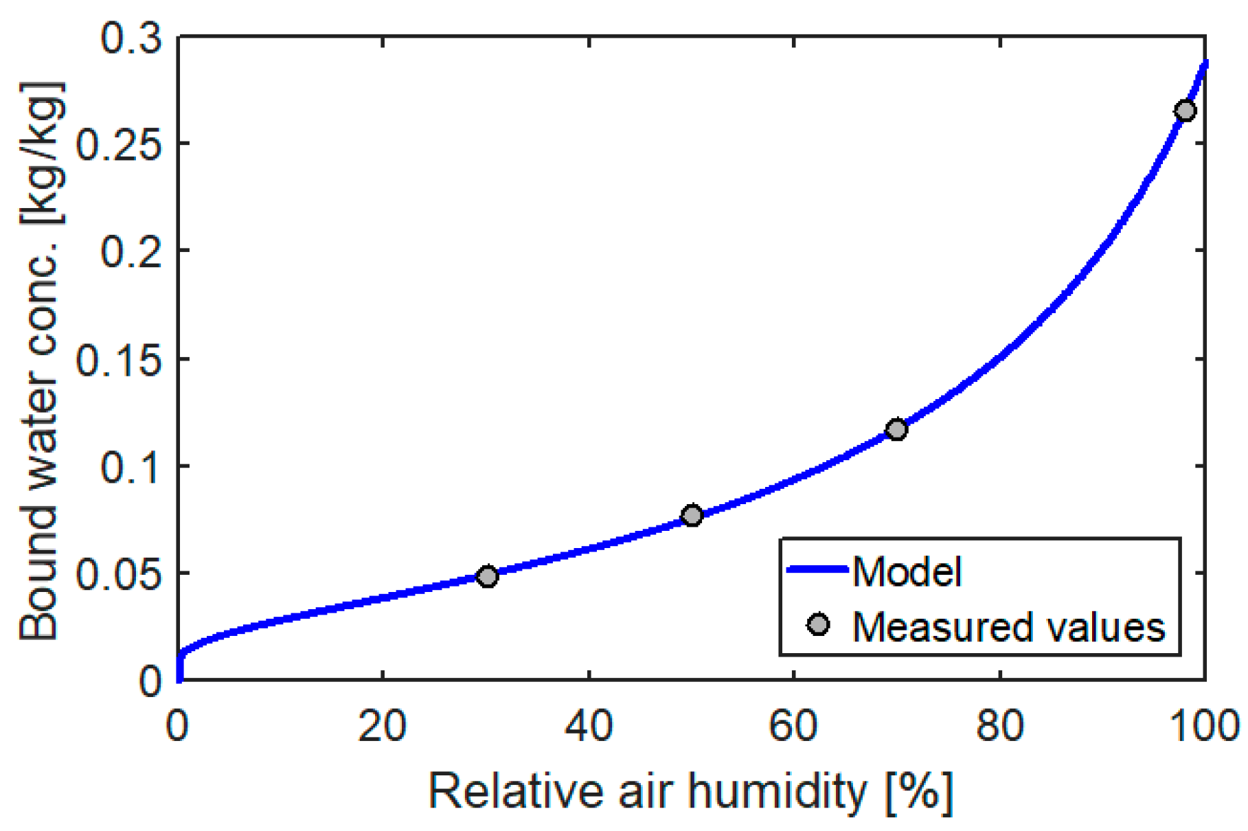 Materials 14 00017 g002