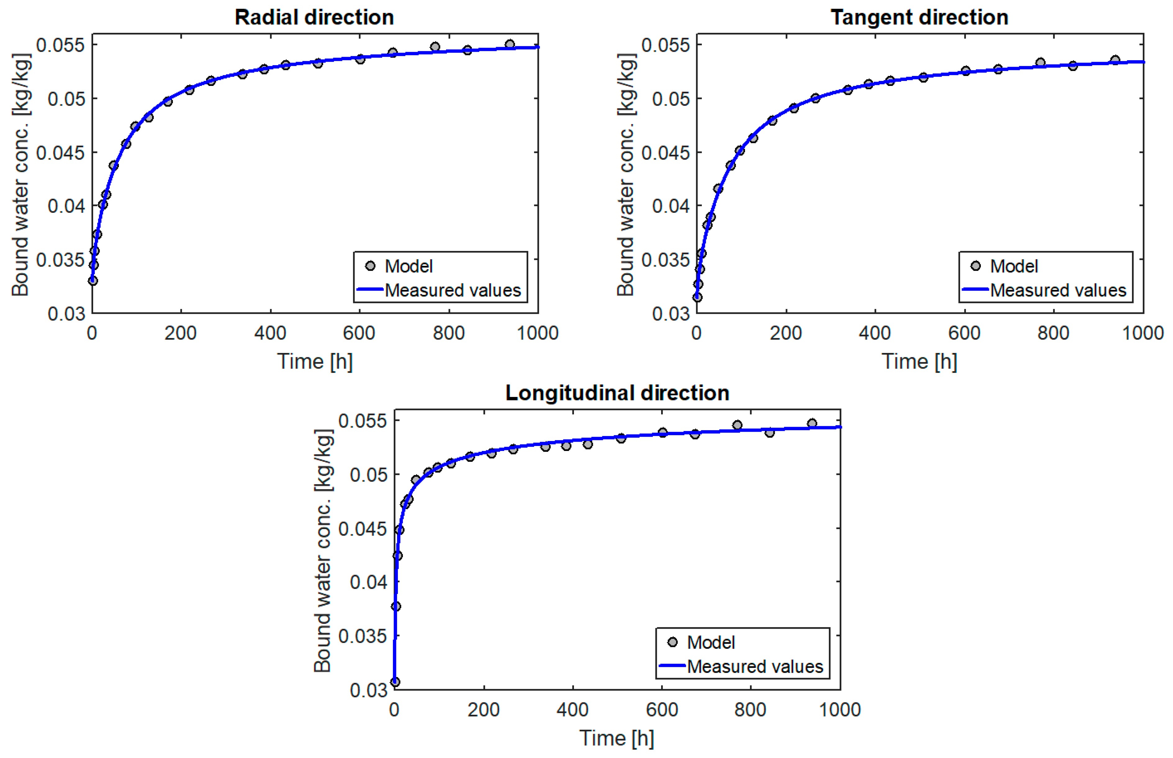 Materials 14 00017 g006
