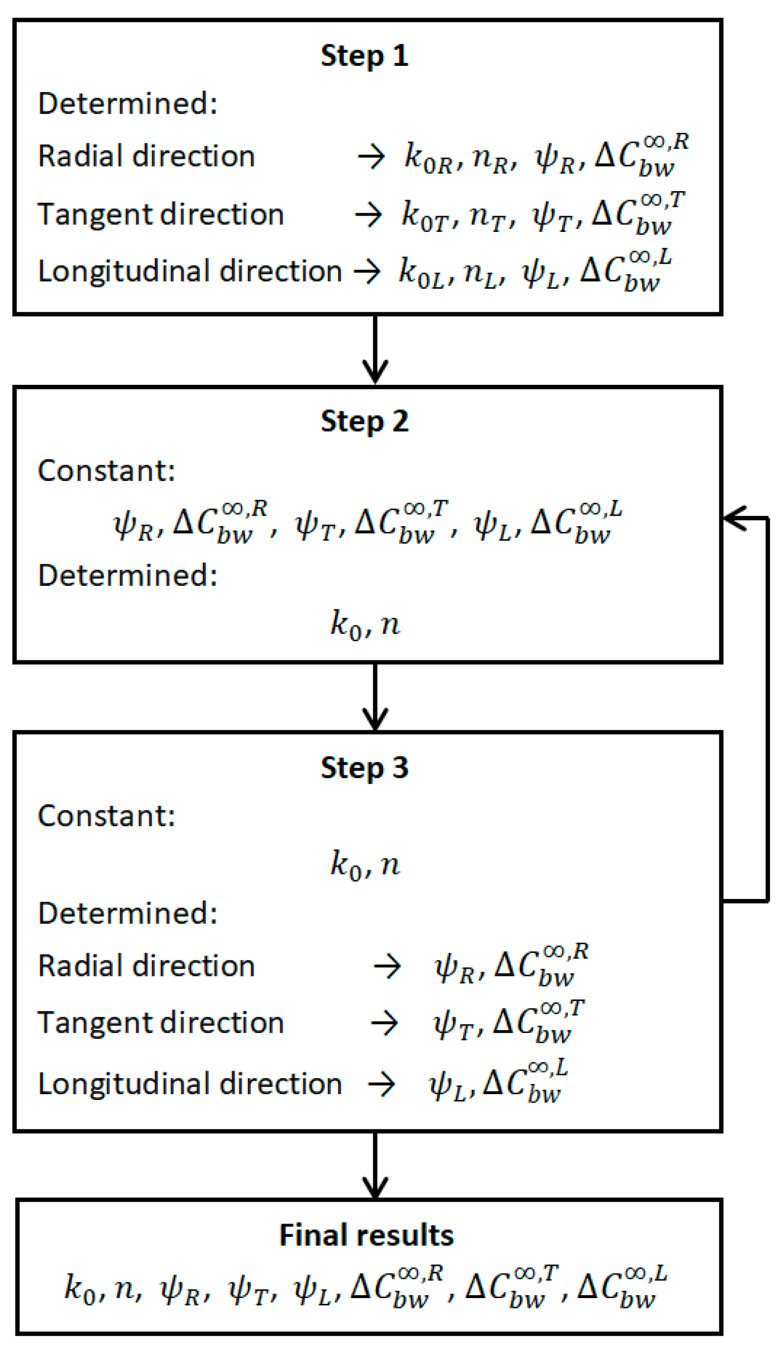 Materials 14 00017 g007
