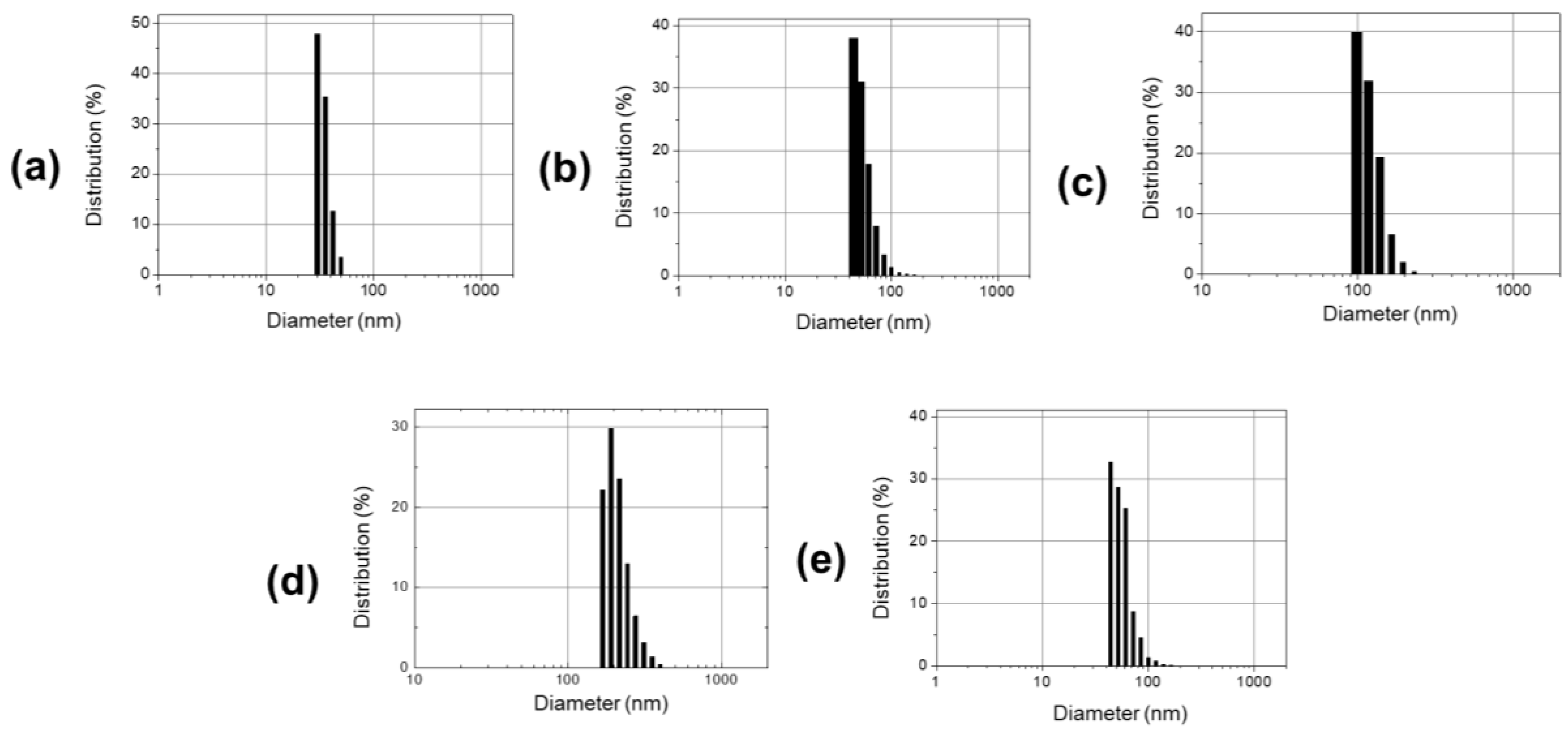 Materials 14 00019 g003