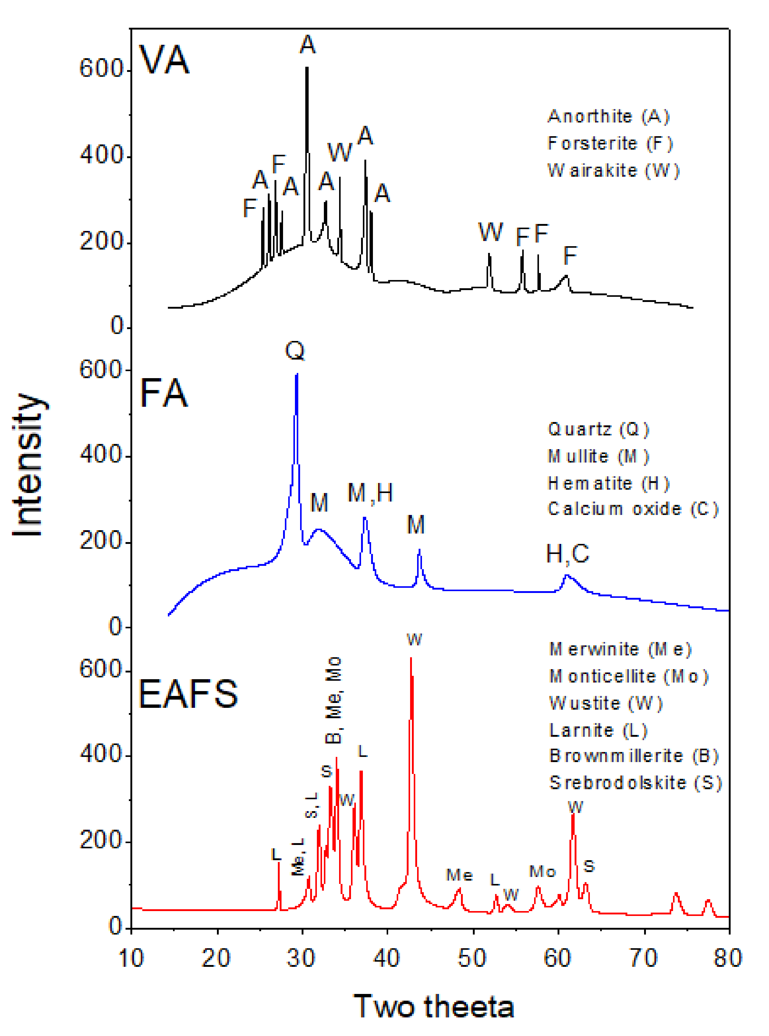 Materials 14 00021 g002 Materials 14 00021 g002