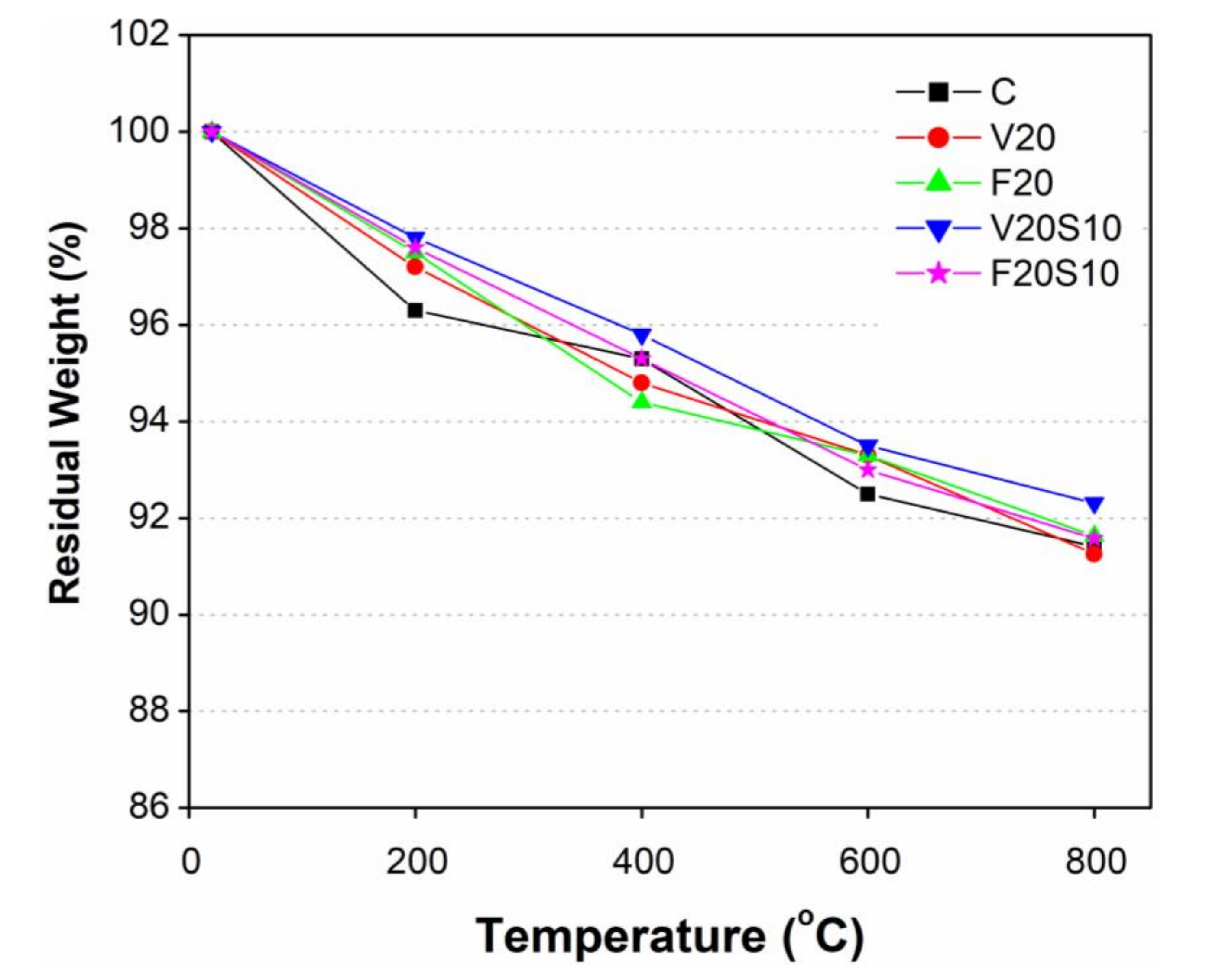 Materials 14 00021 g005 Materials 14 00021 g005