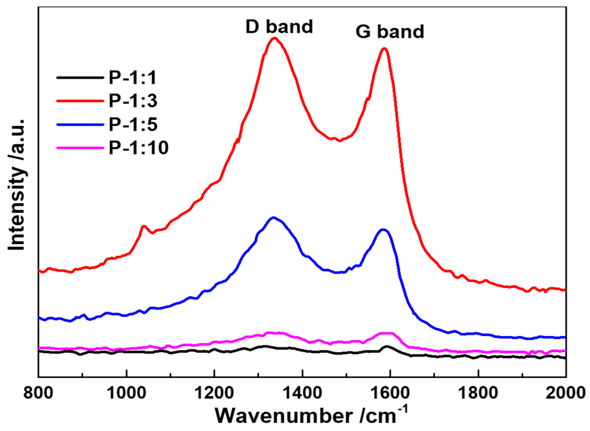 Materials 14 00024 g004