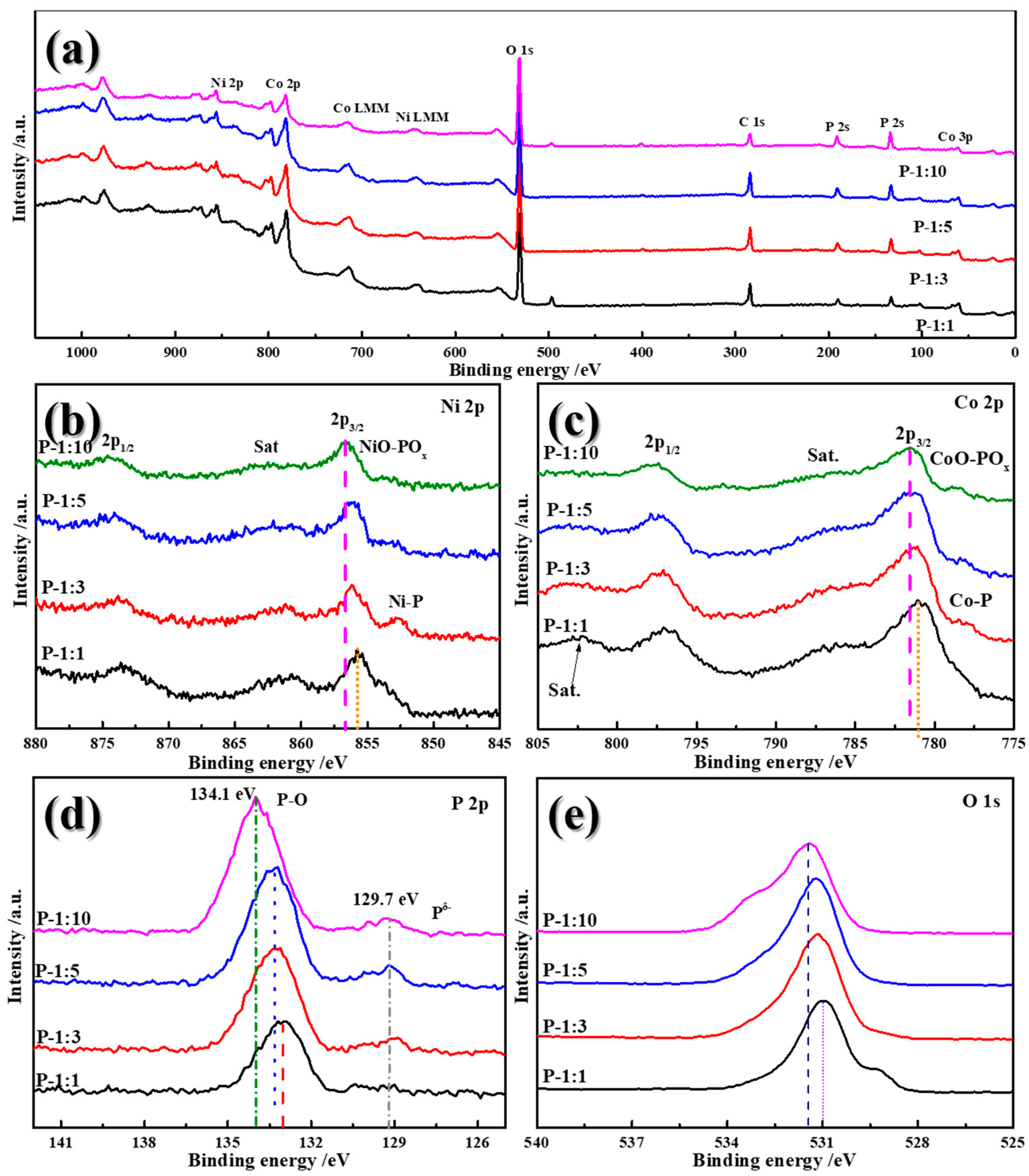 Materials 14 00024 g005