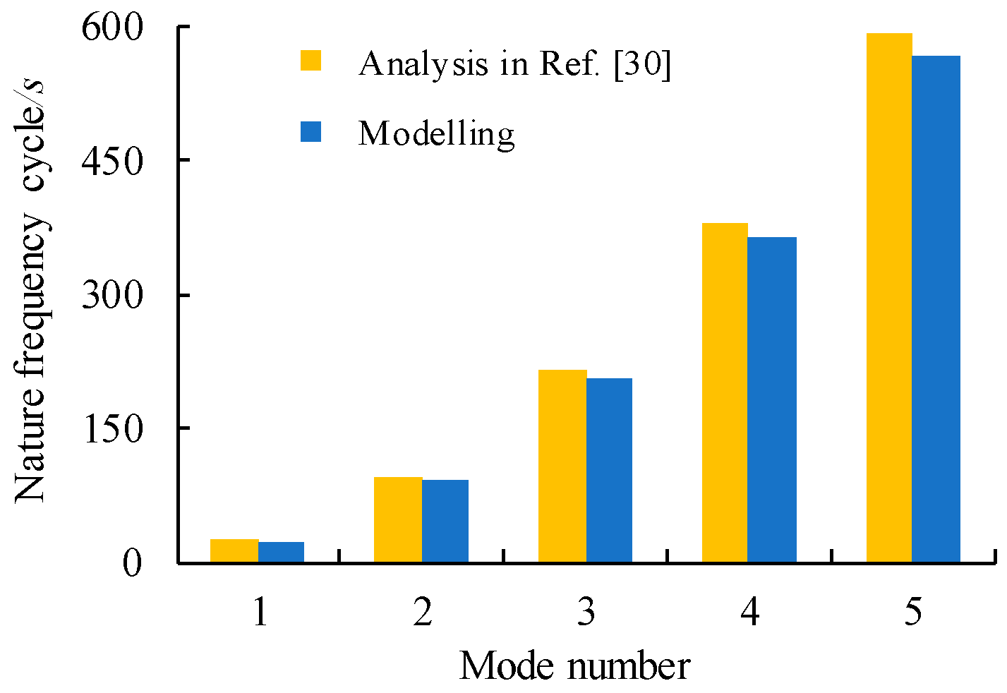 Materials 14 00038 g005