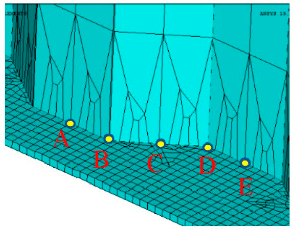 Materials 14 00038 g010