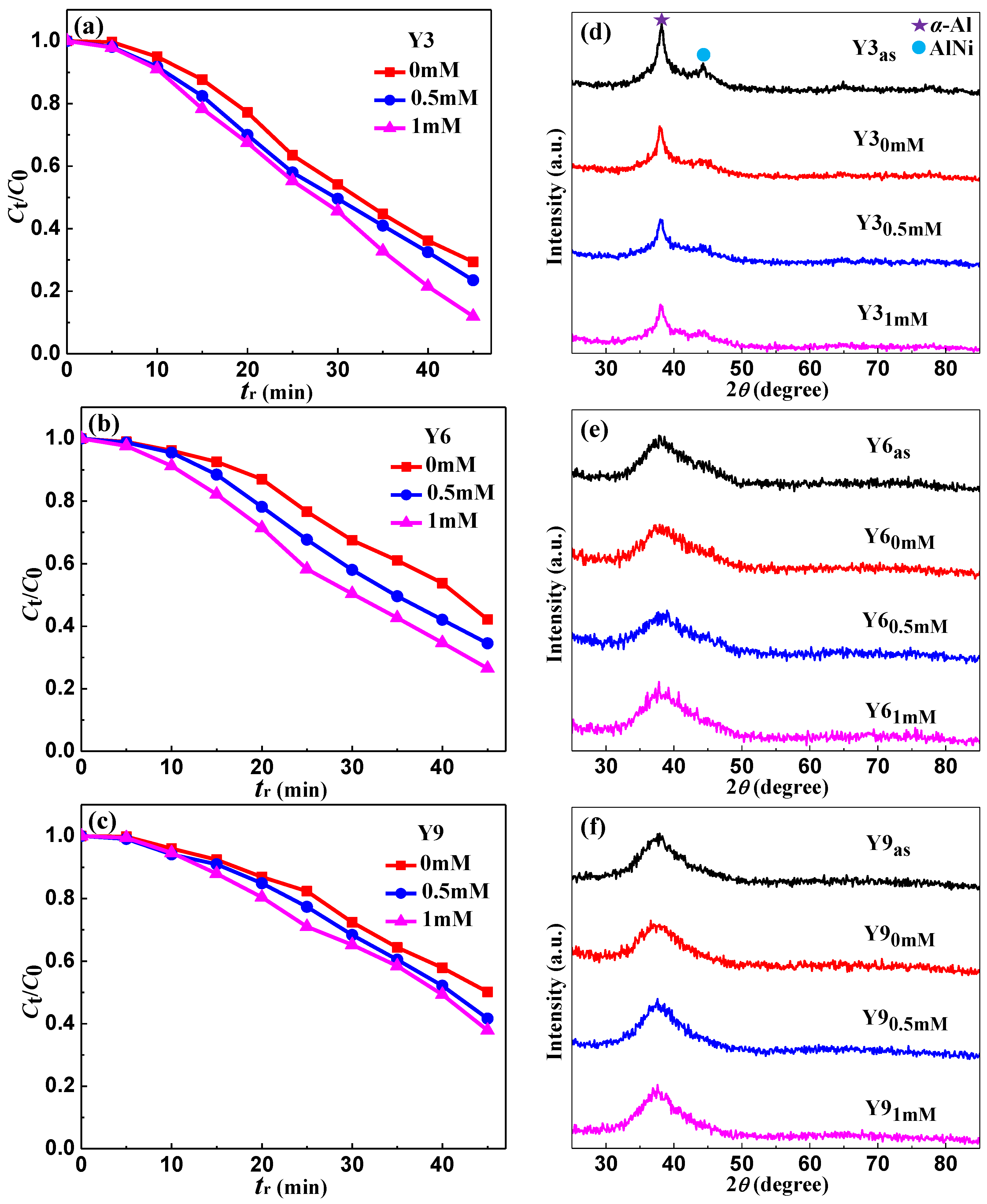 Materials 14 00039 g003