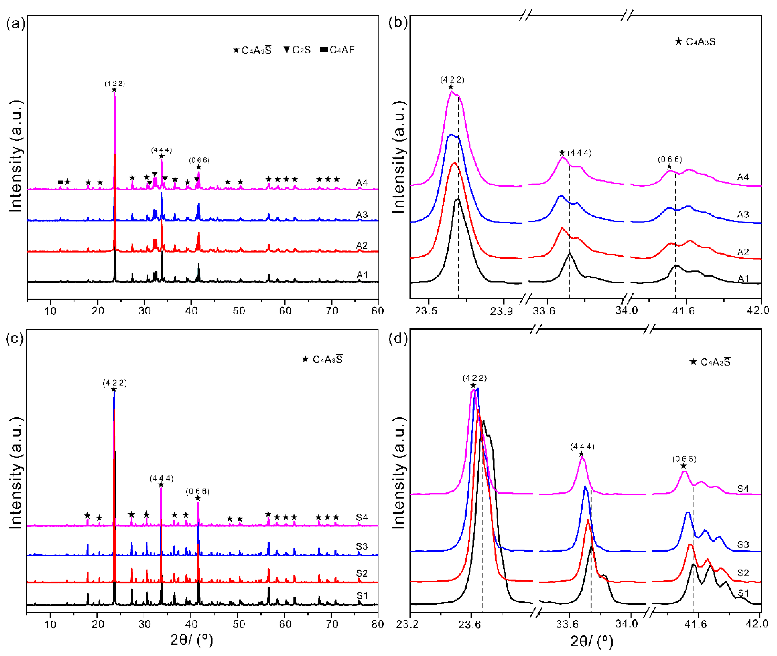Materials 14 00044 g004
