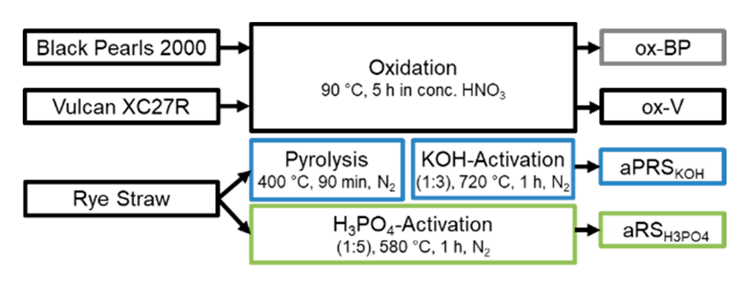 Materials 14 00045 sch001
