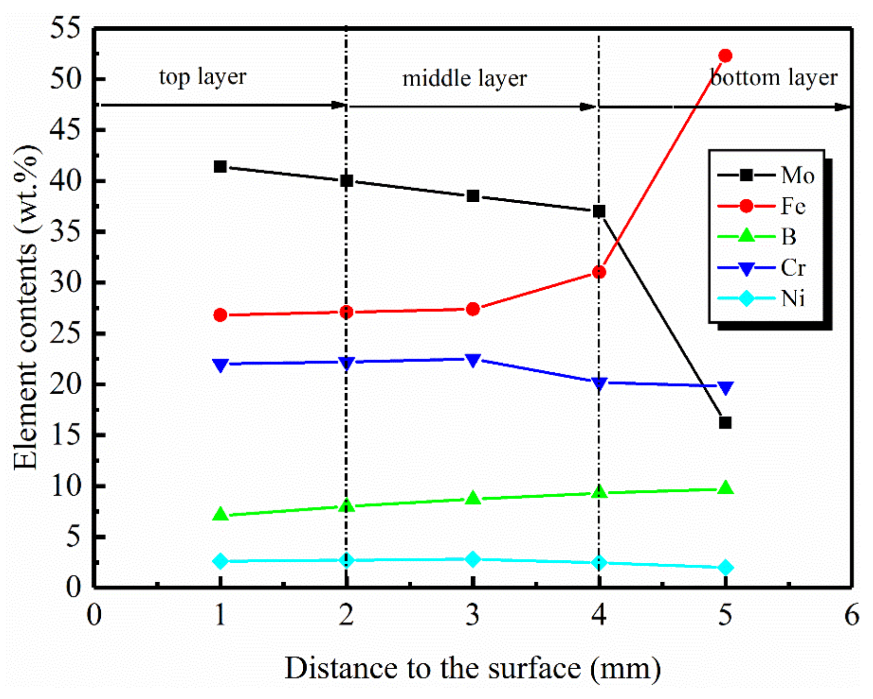 Materials 14 00046 g006
