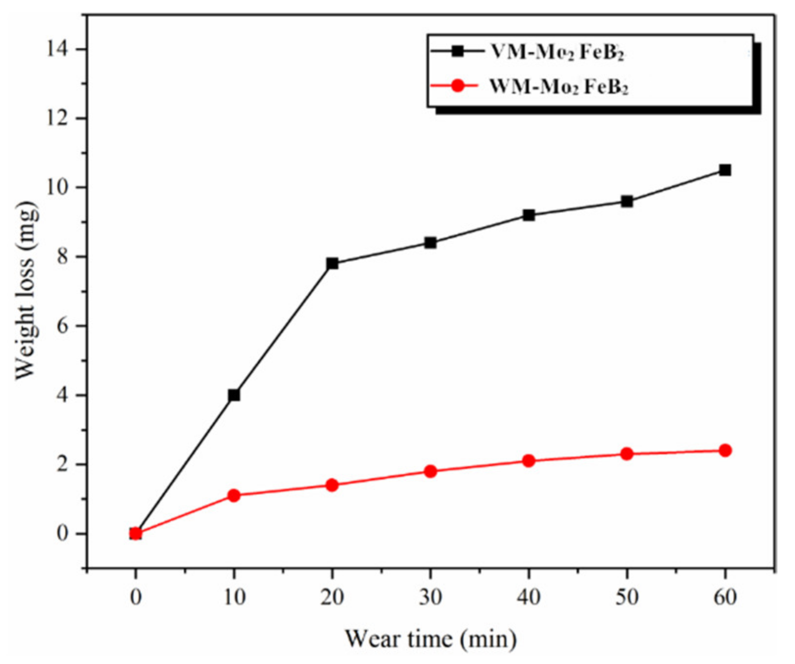 Materials 14 00046 g010