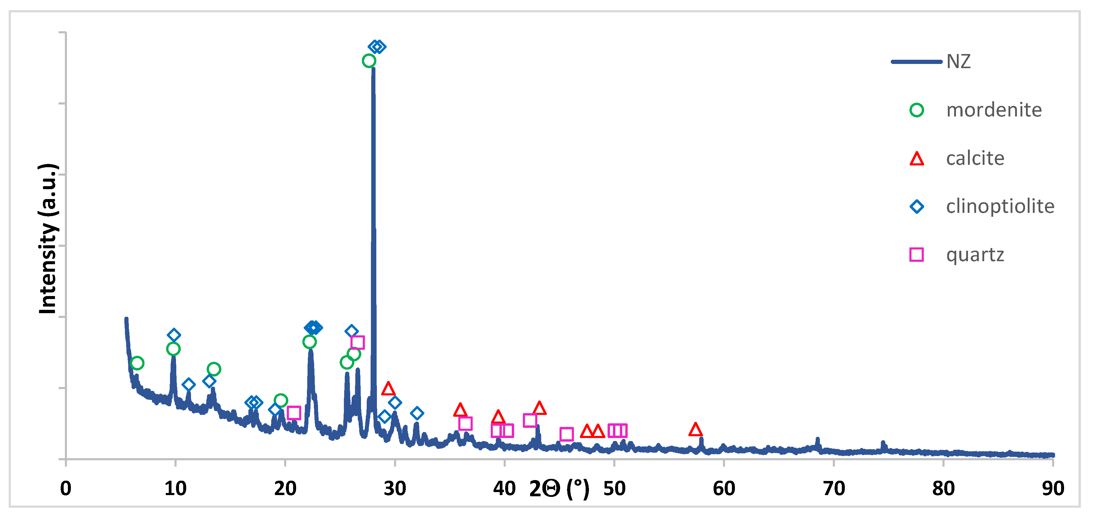 Materials 14 00048 g003 Materials 14 00048 g003