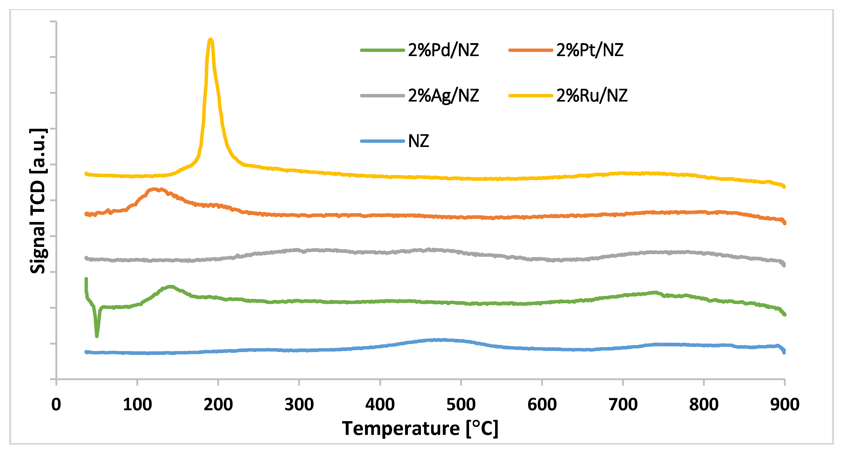 Materials 14 00048 g005 Materials 14 00048 g005