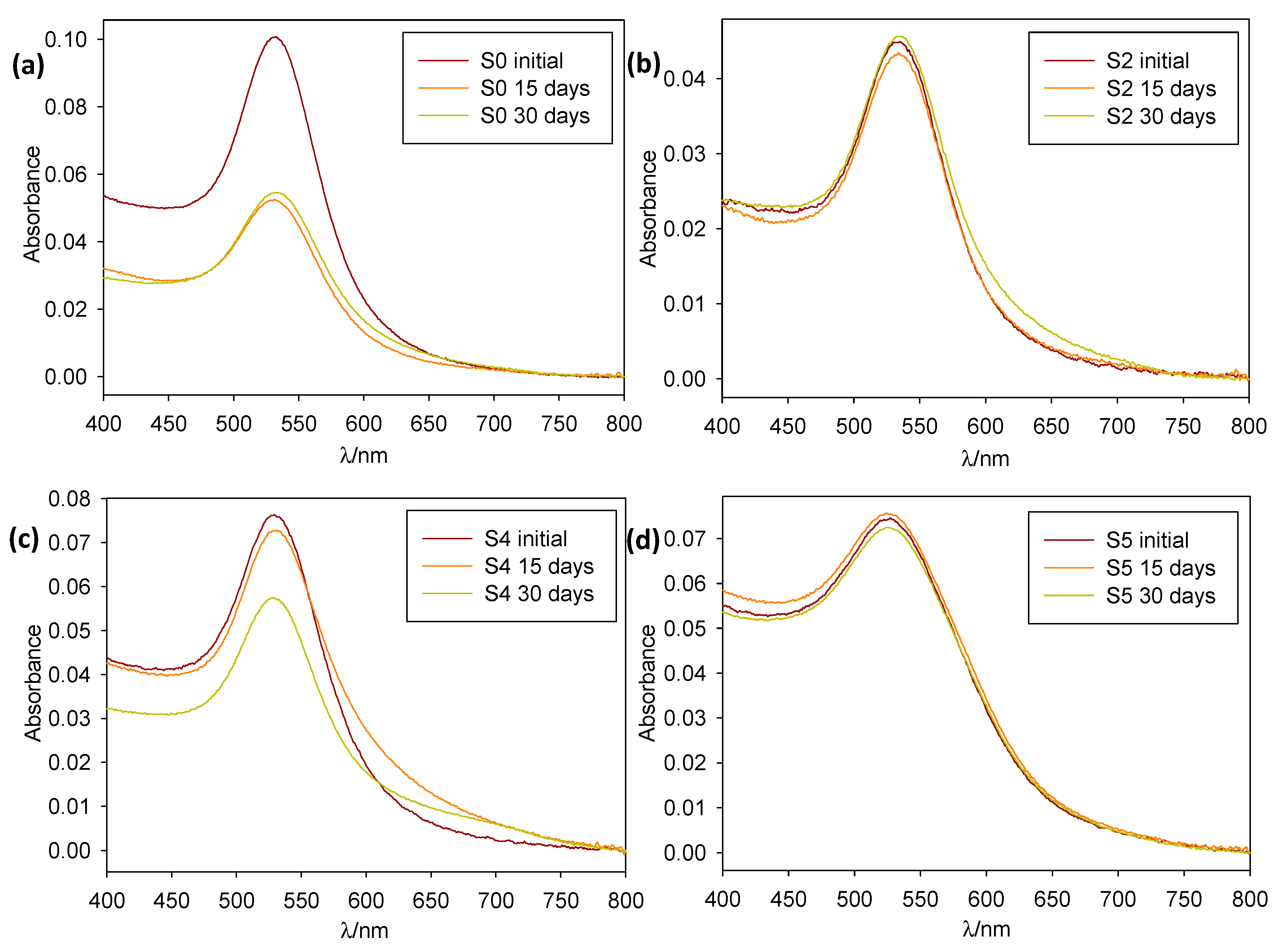 Materials 14 00050 g003