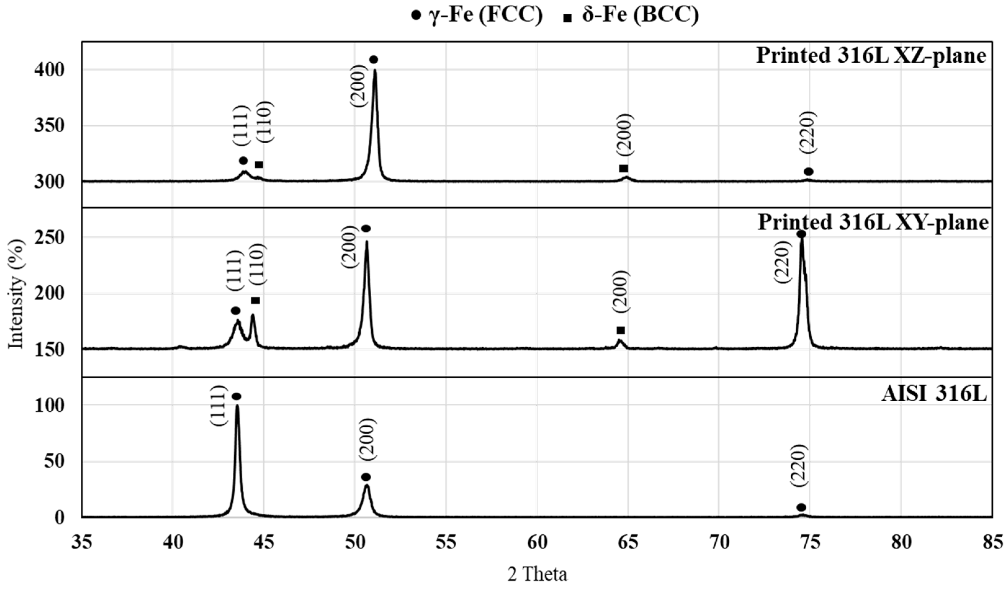 Materials 14 00055 g002