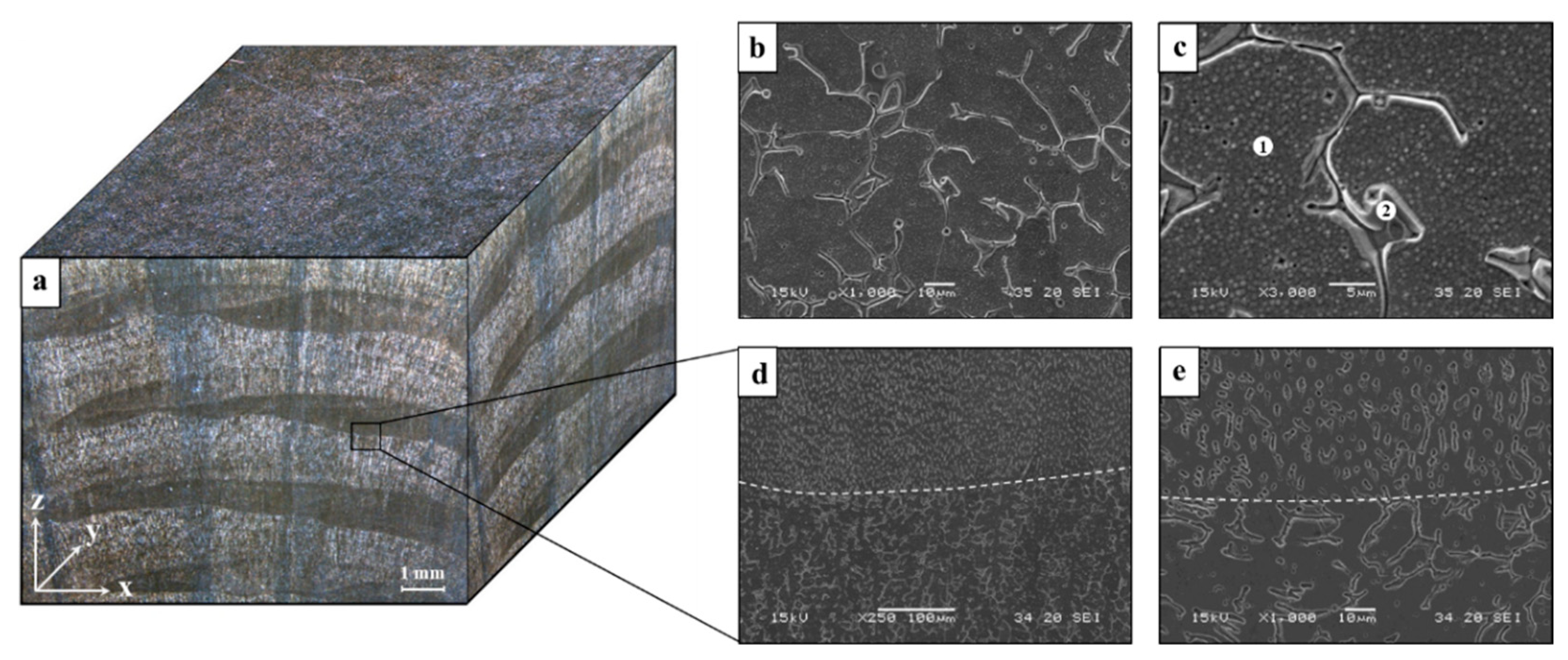 Materials 14 00055 g005